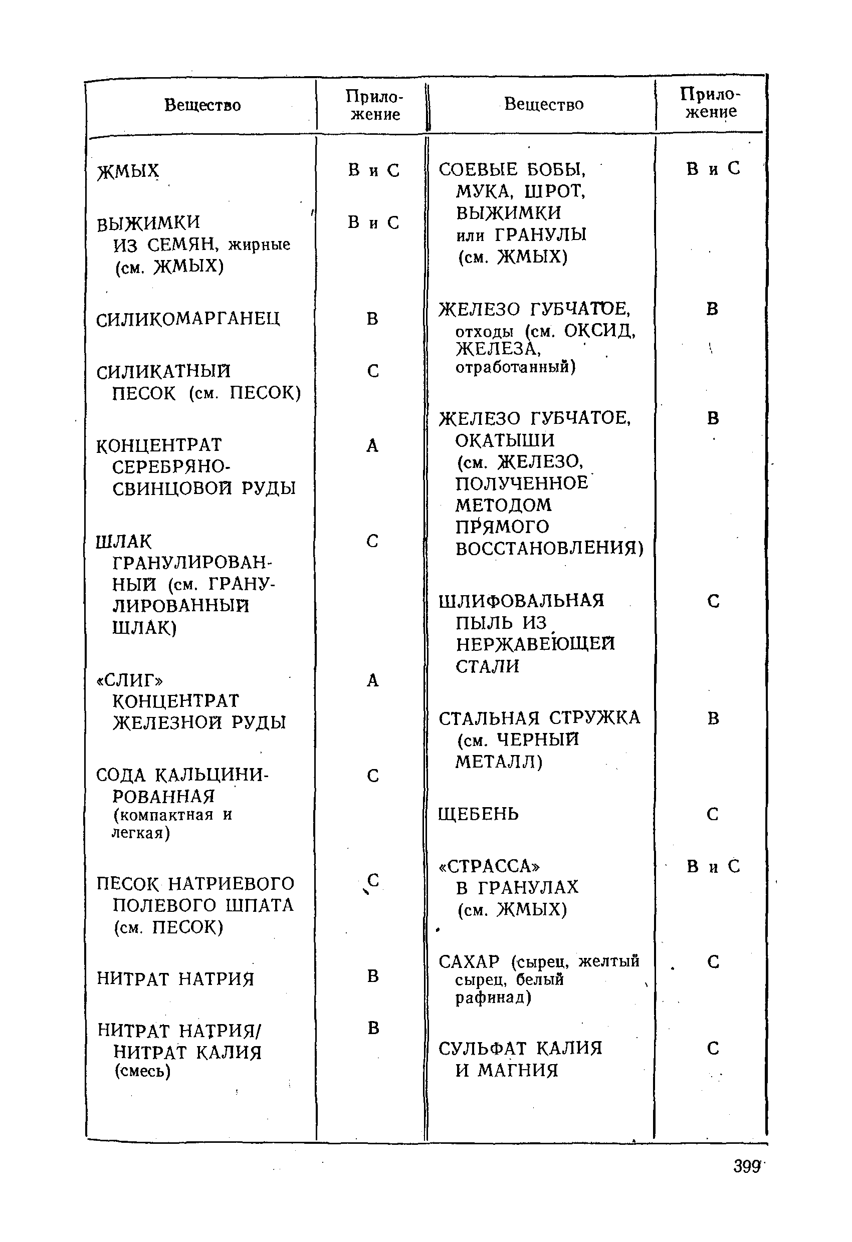 РД 31.11.01-92