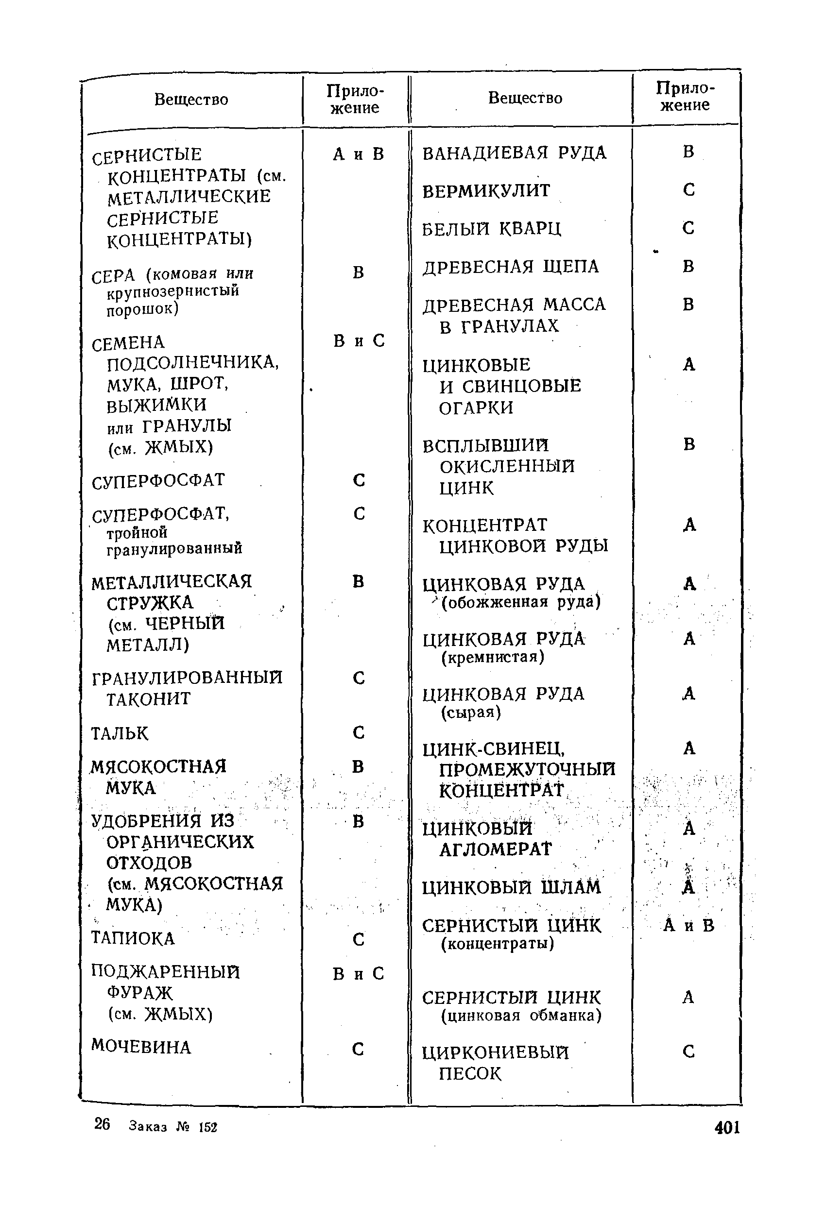 РД 31.11.01-92