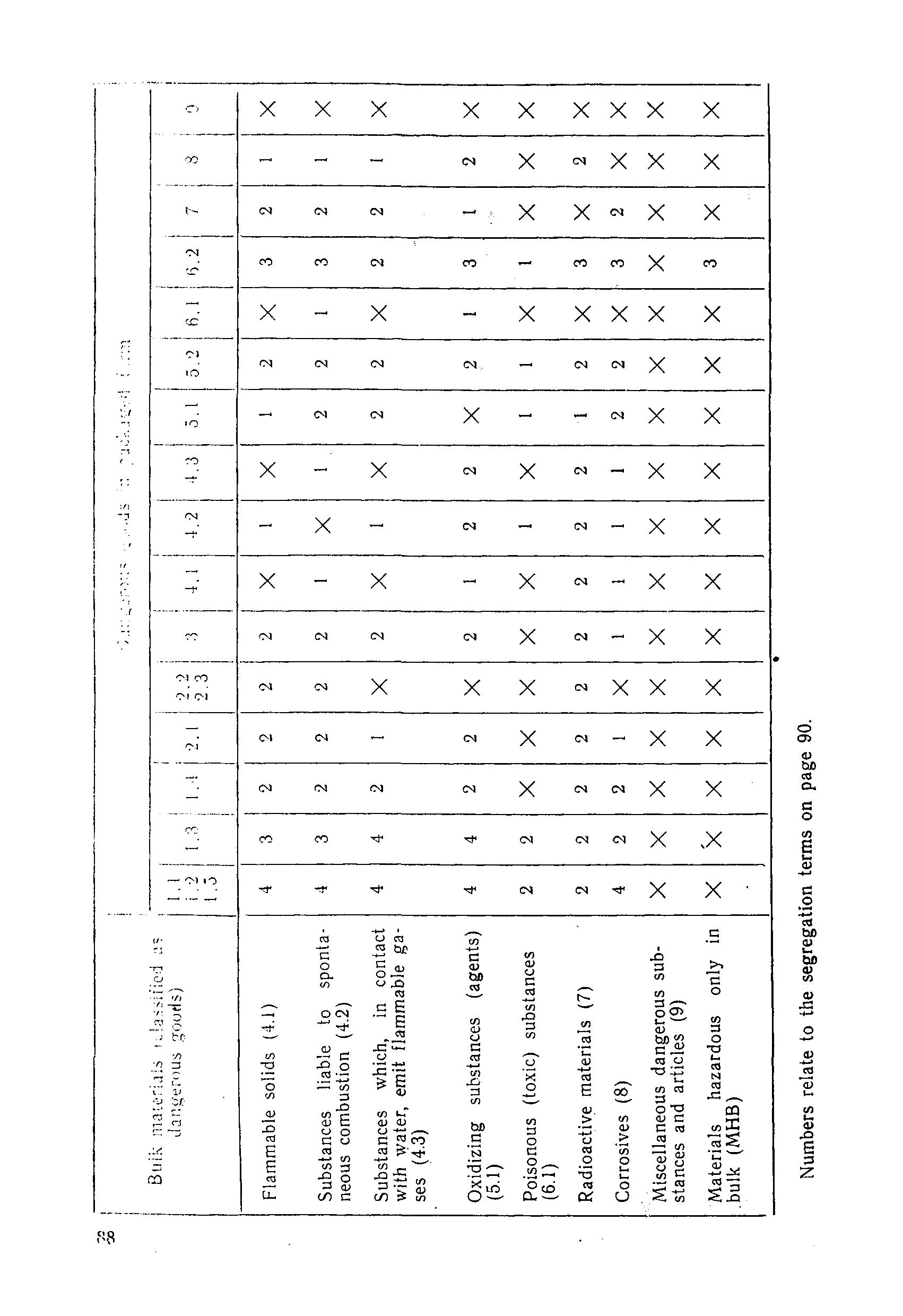 РД 31.11.01-92