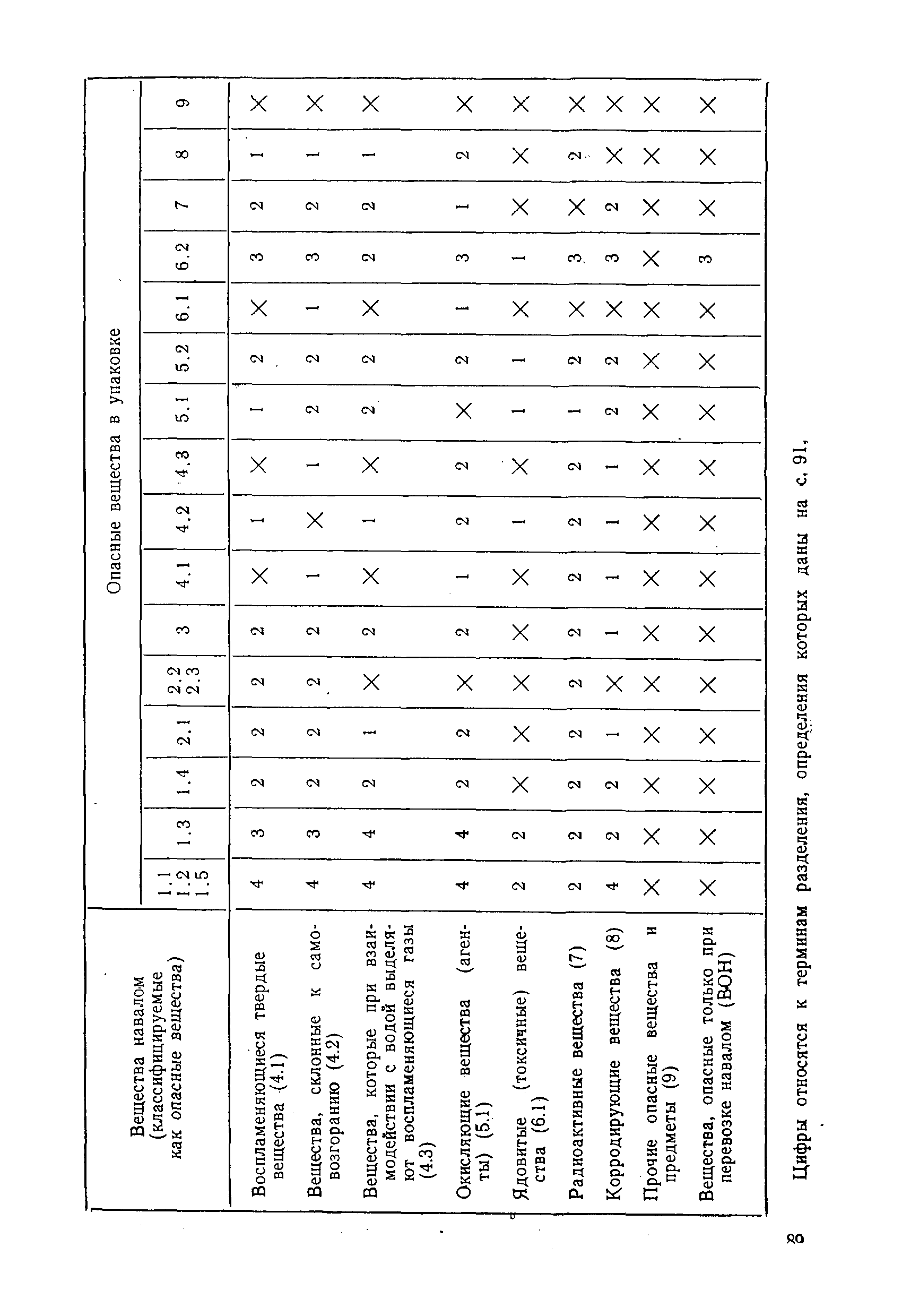 РД 31.11.01-92