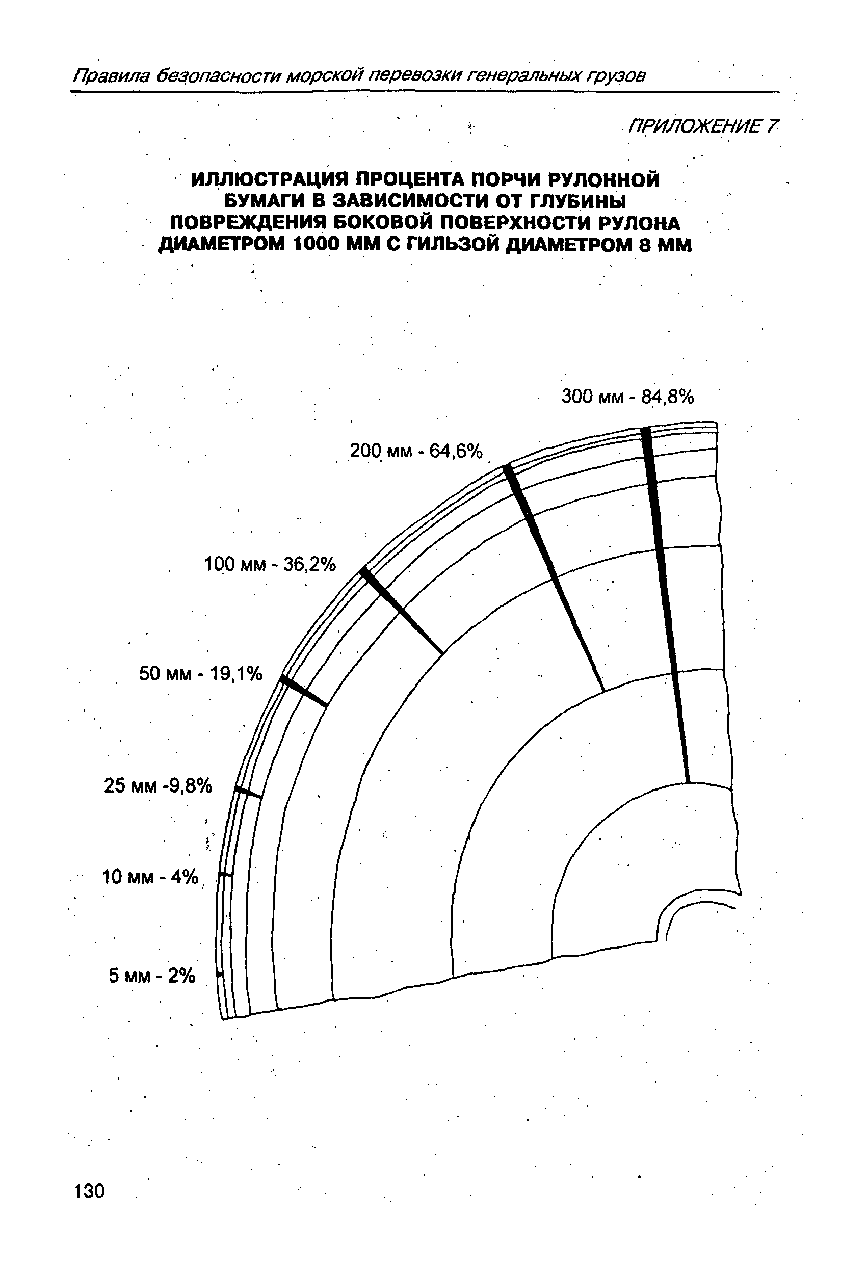 РД 31.11.21.02-97