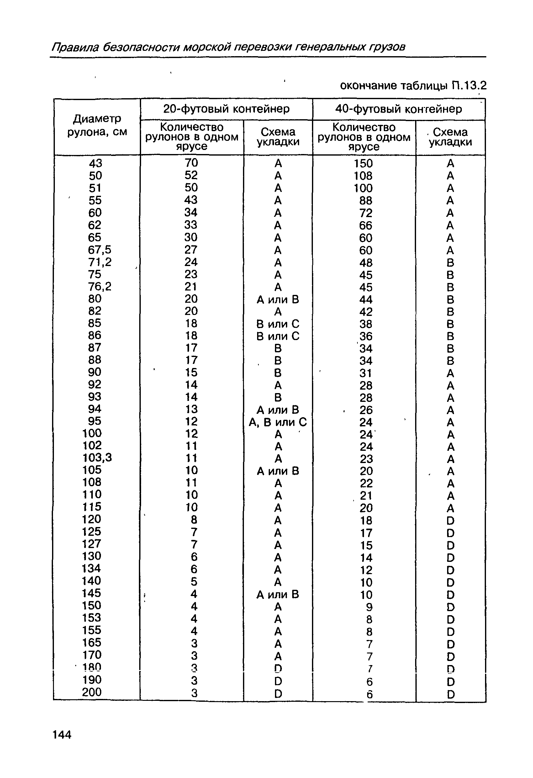 РД 31.11.21.02-97