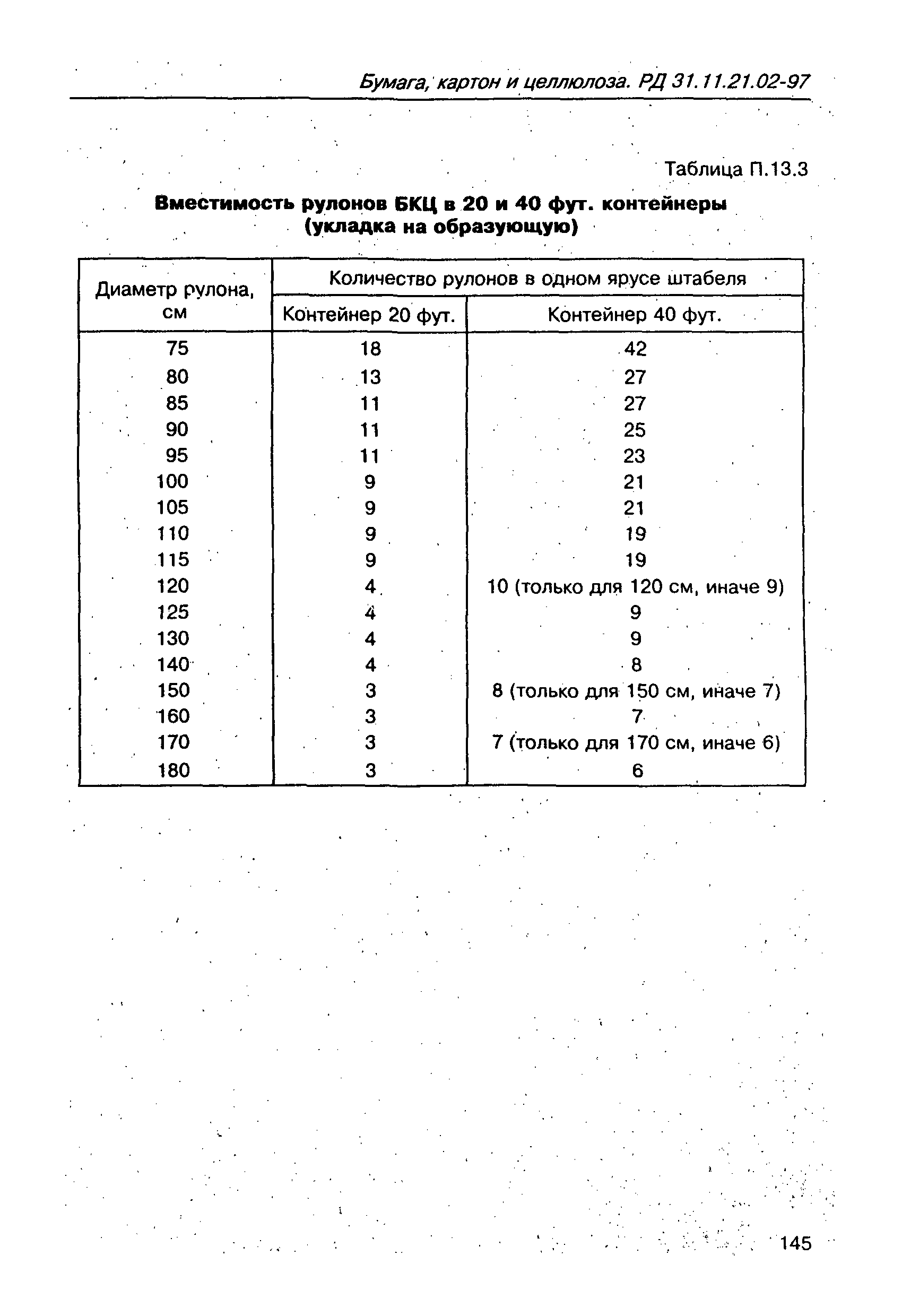 РД 31.11.21.02-97