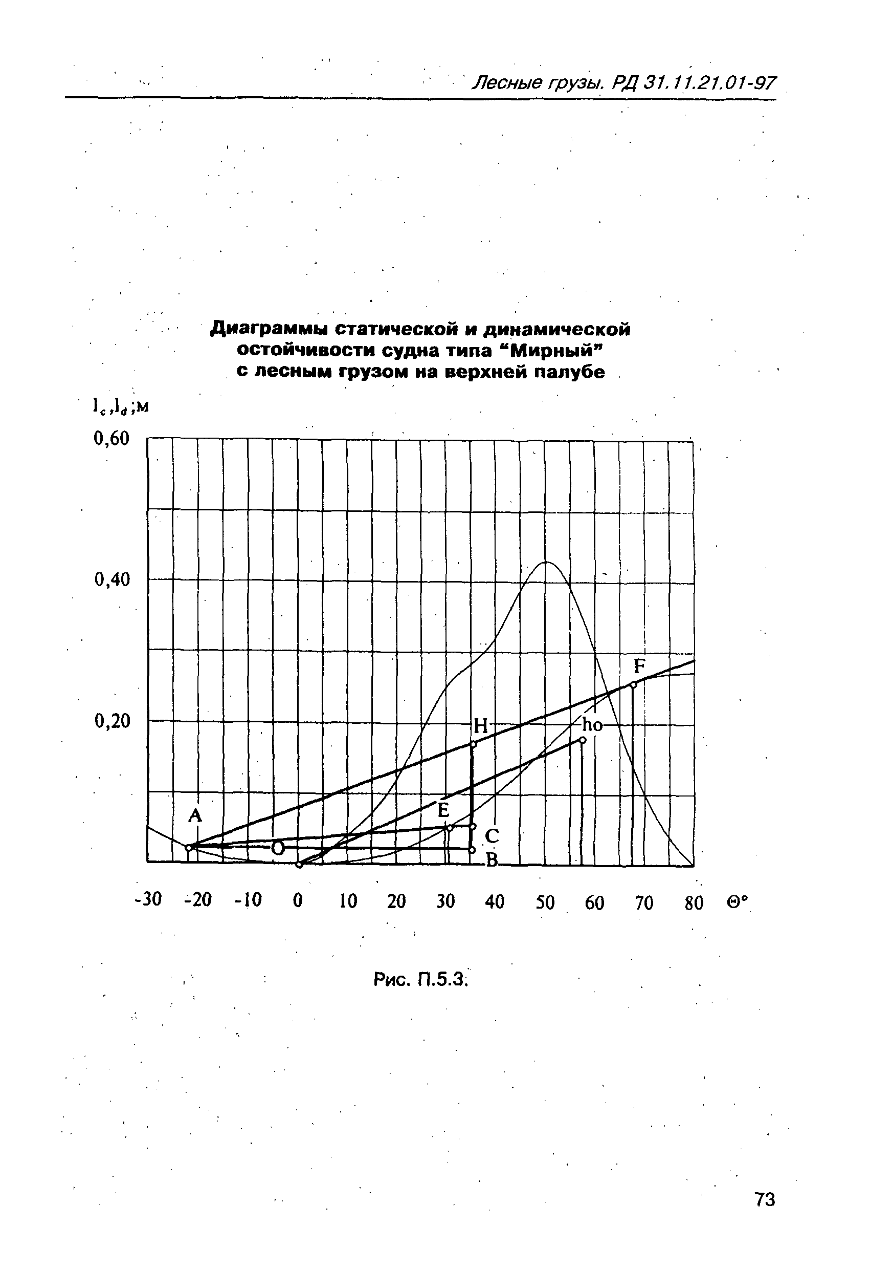 РД 31.11.21.01-97