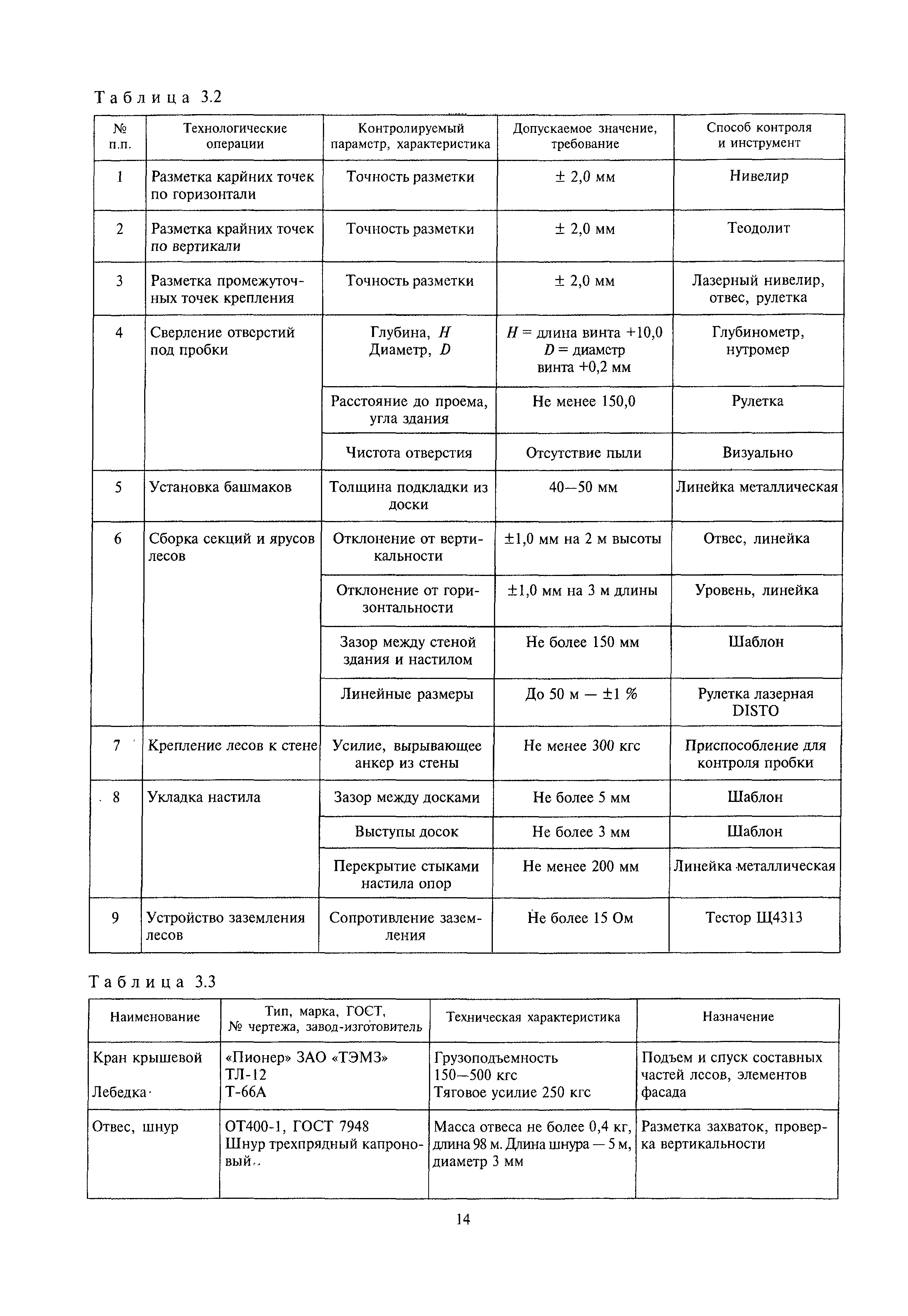 МДС 12-58.2011