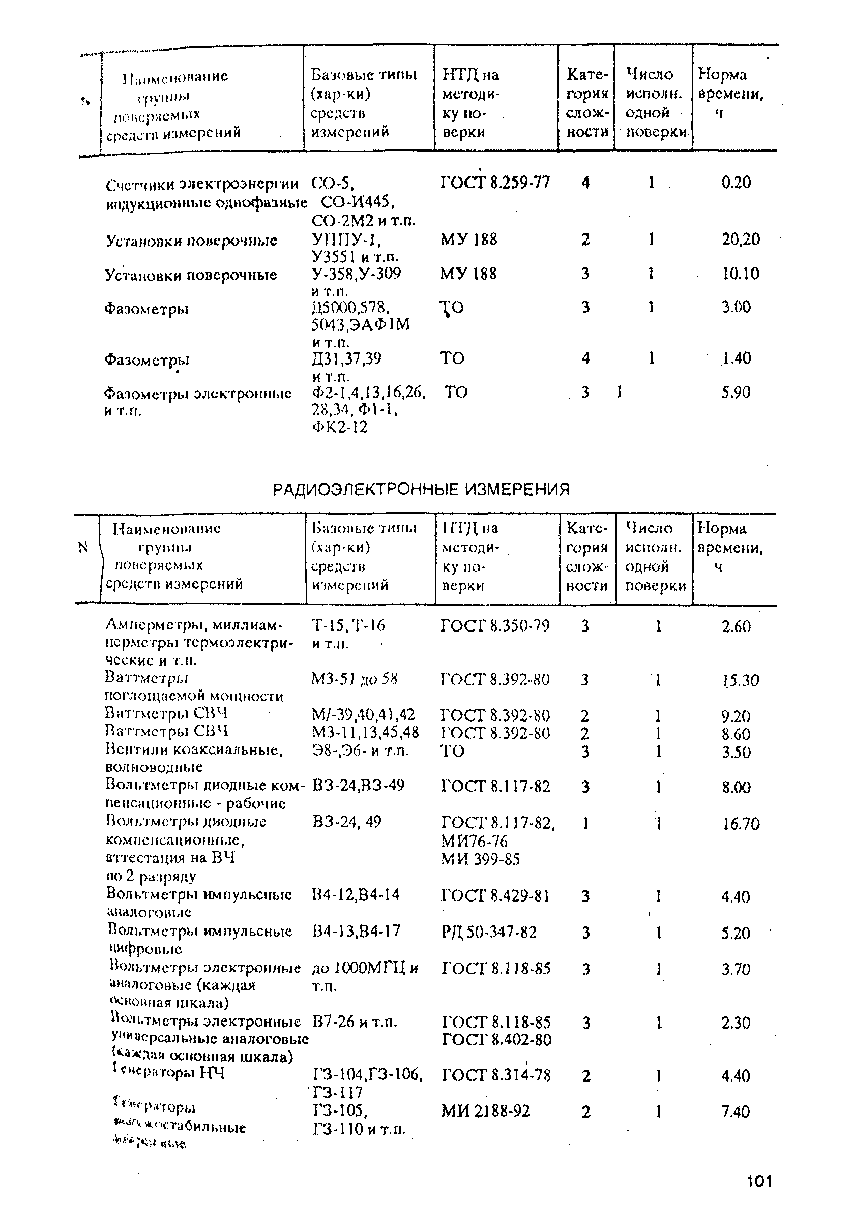 РД 31.2.02-96