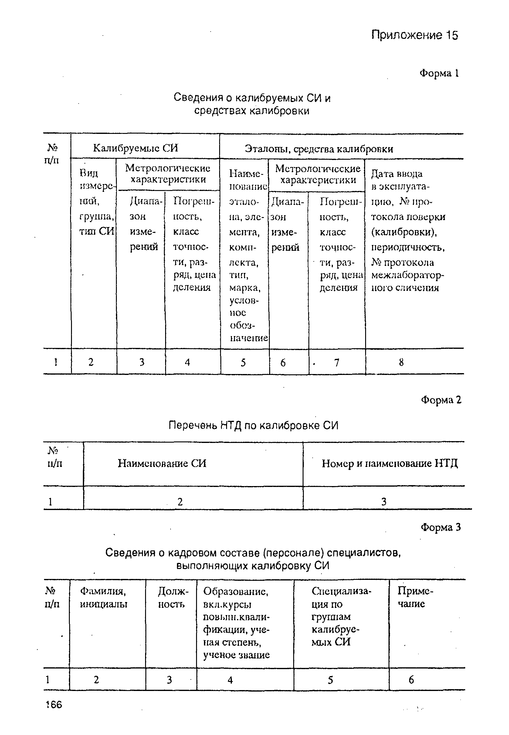 РД 31.2.02-96