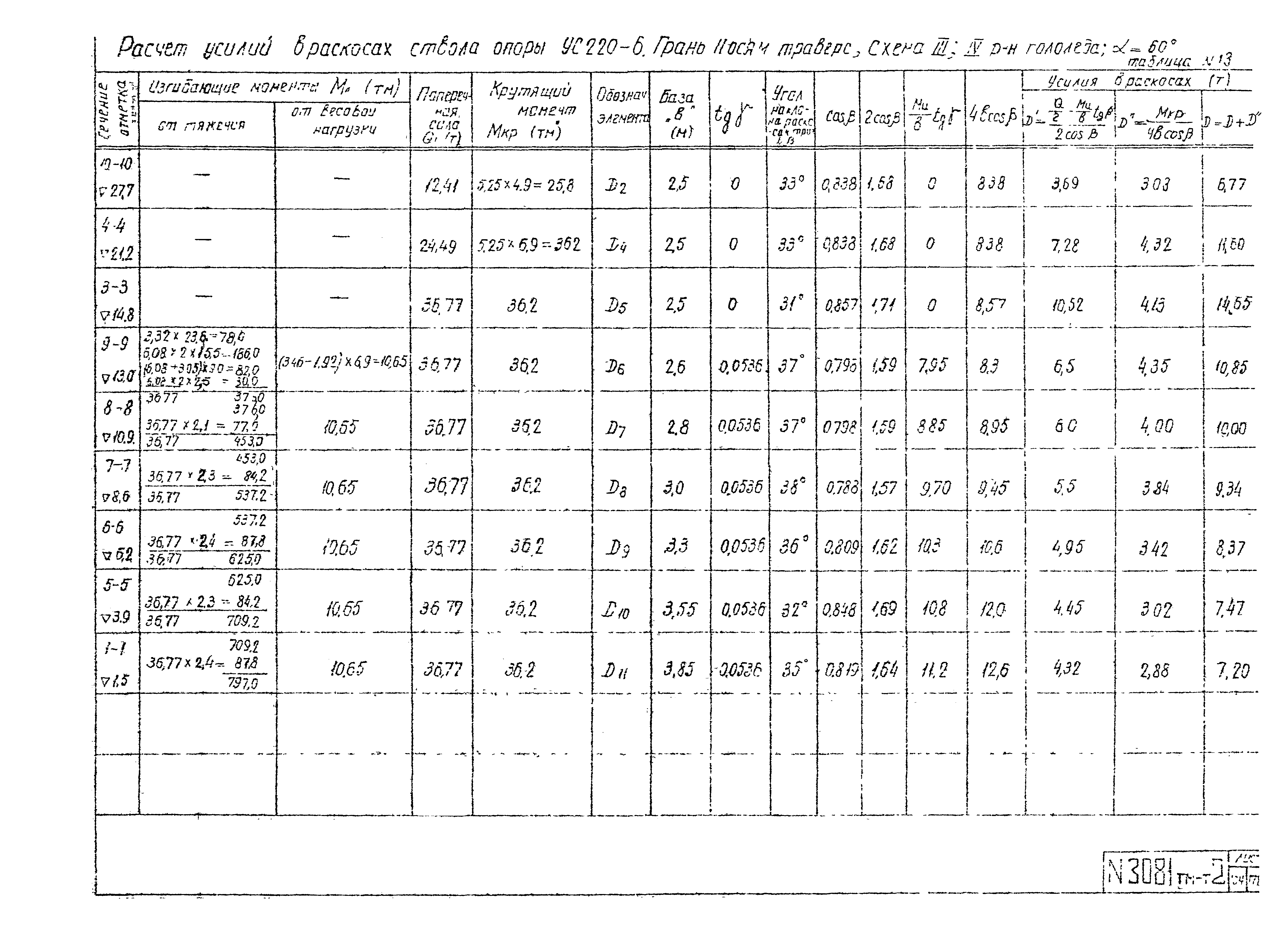 Типовой проект 3.407-99