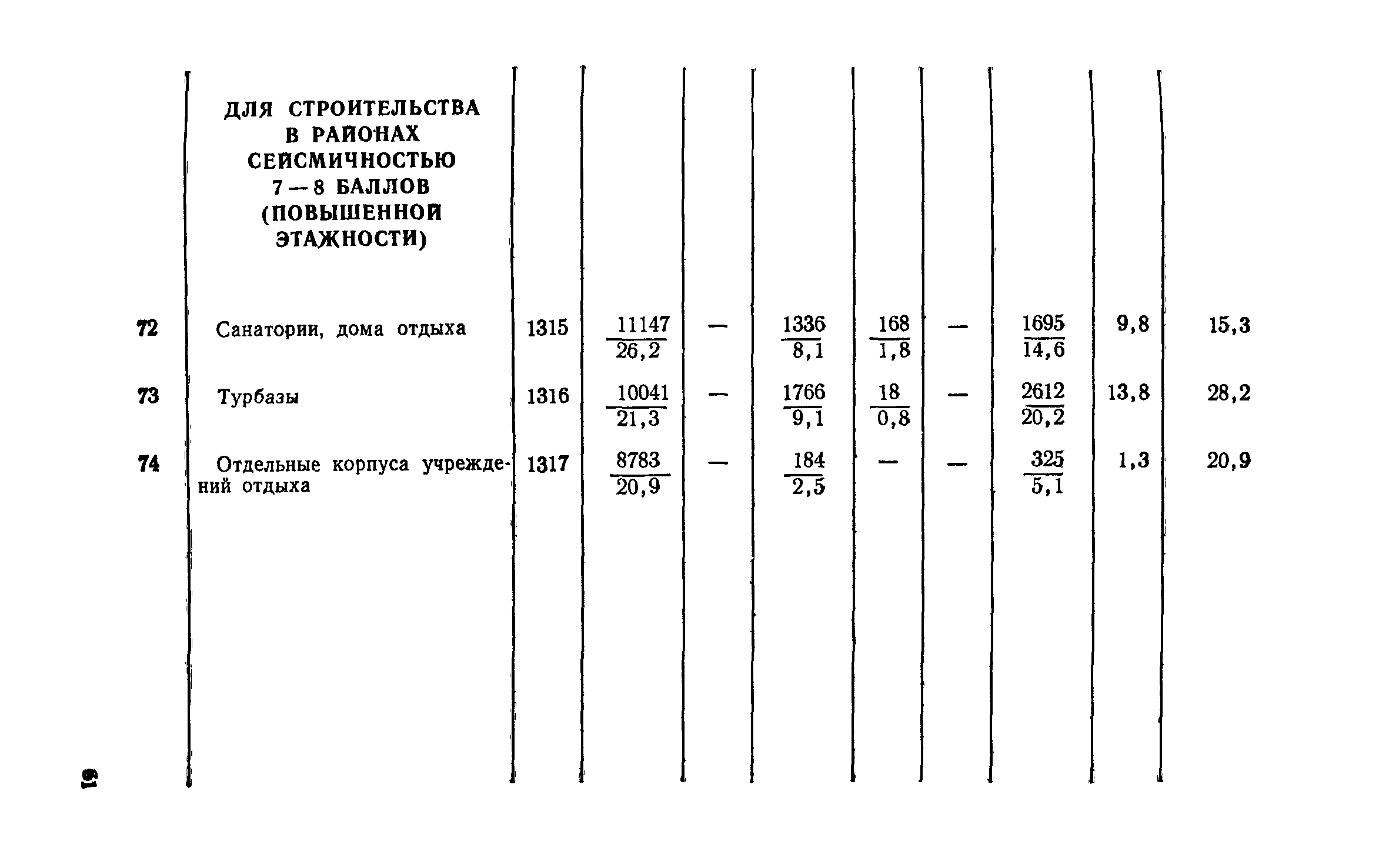 СН 256-77