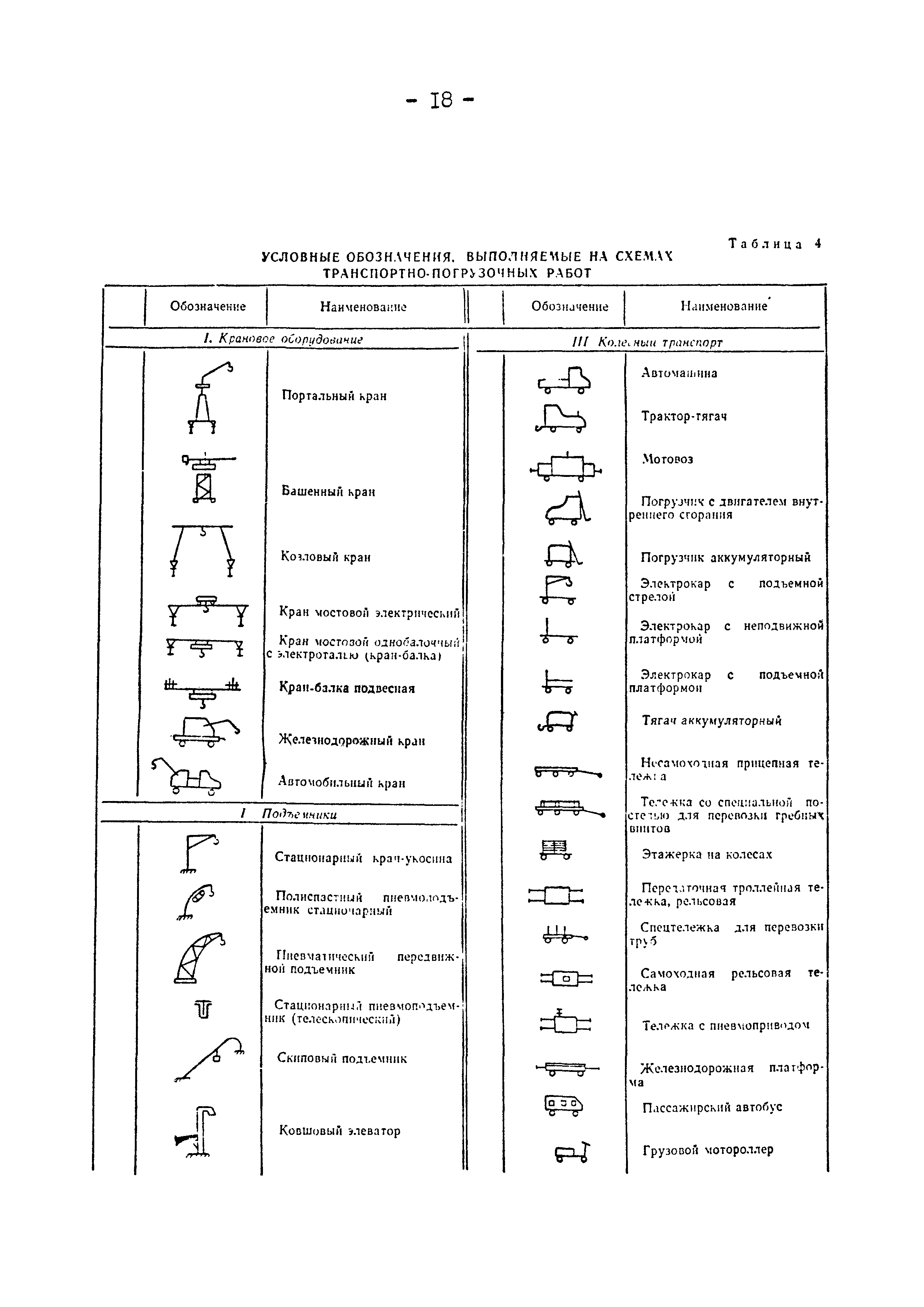 РД 31.30.01.07-81