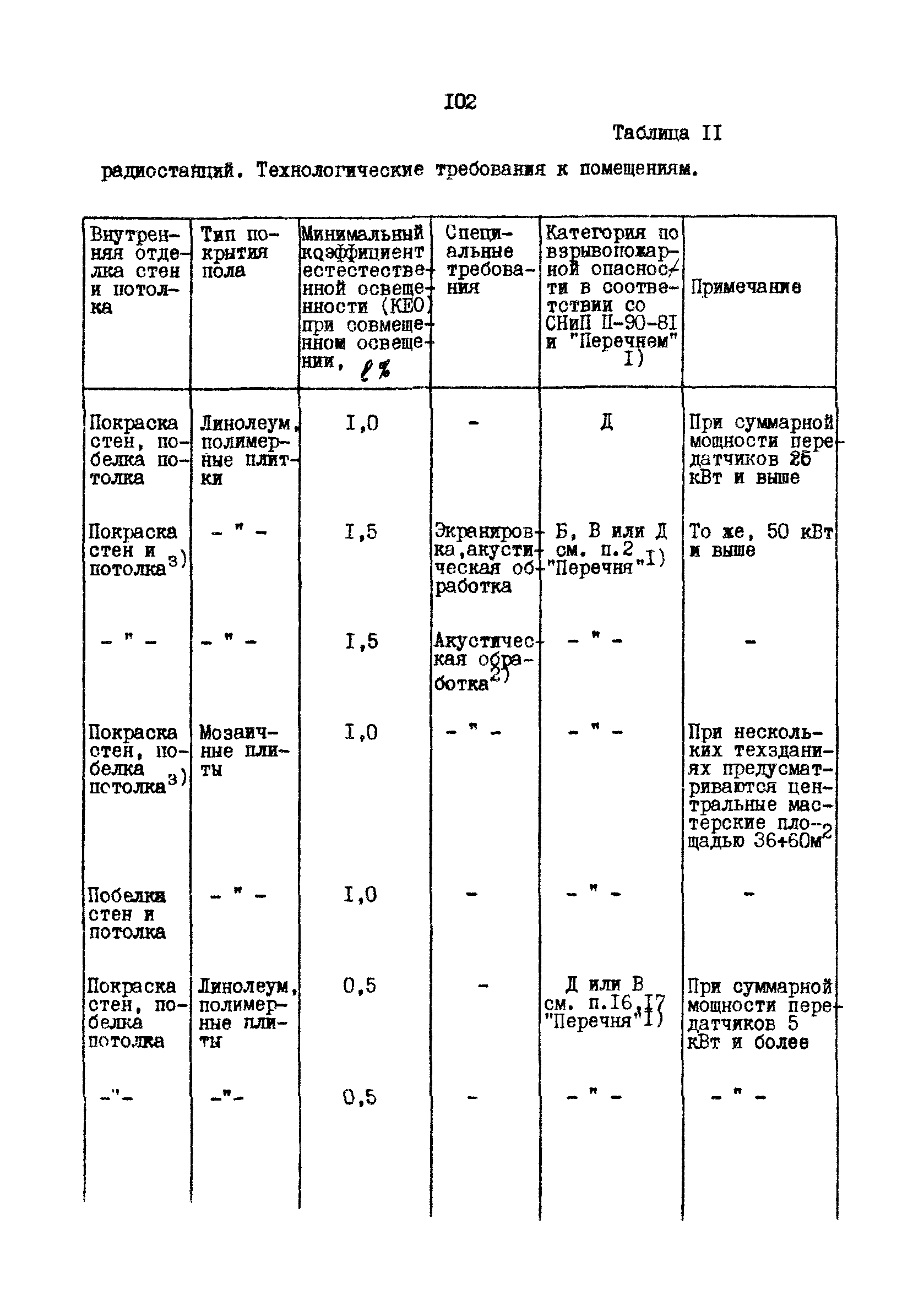 РД 31.30.10-83