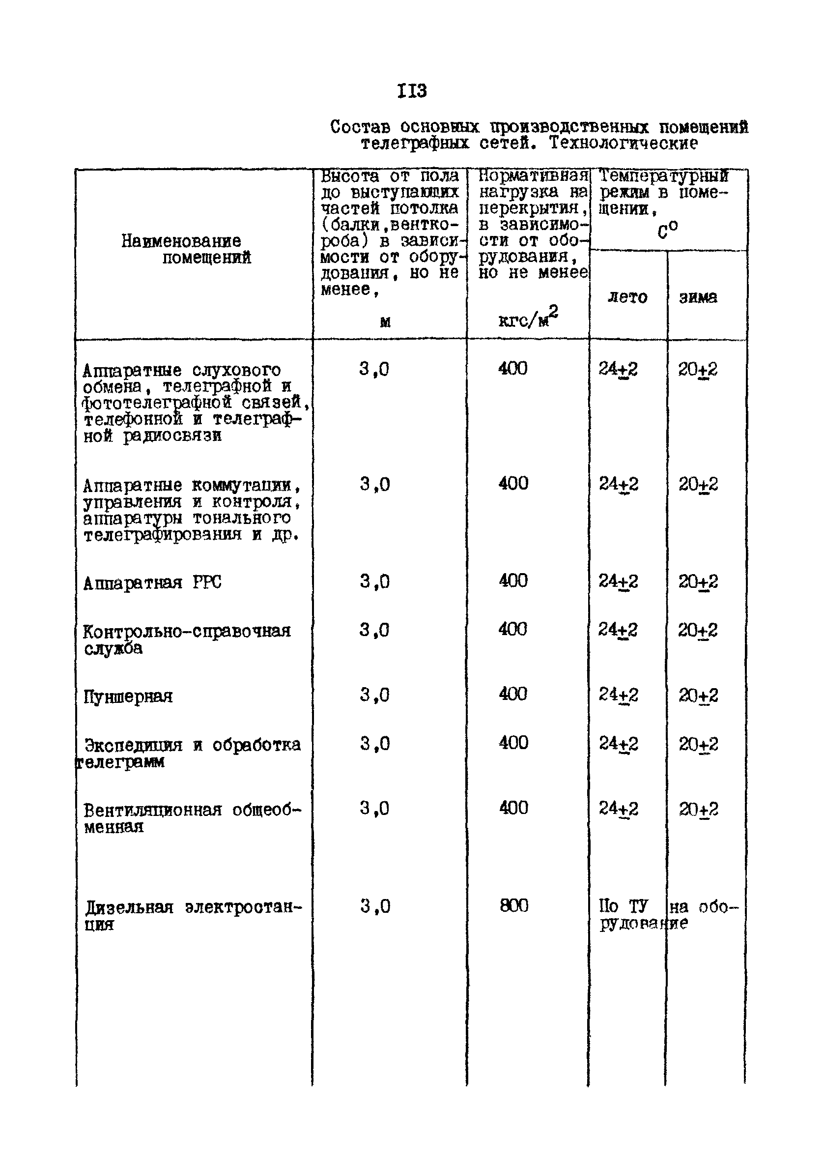 РД 31.30.10-83