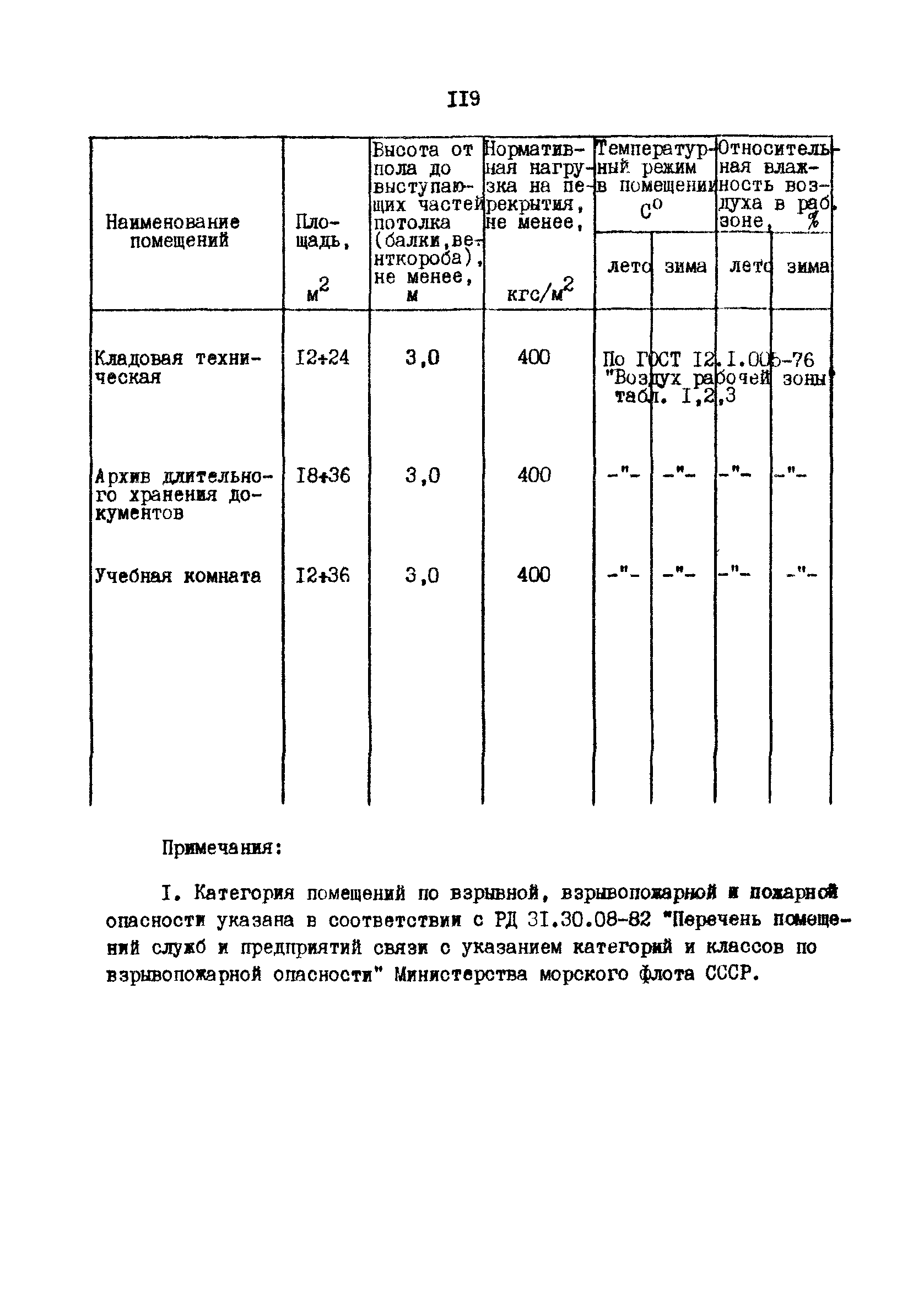 РД 31.30.10-83