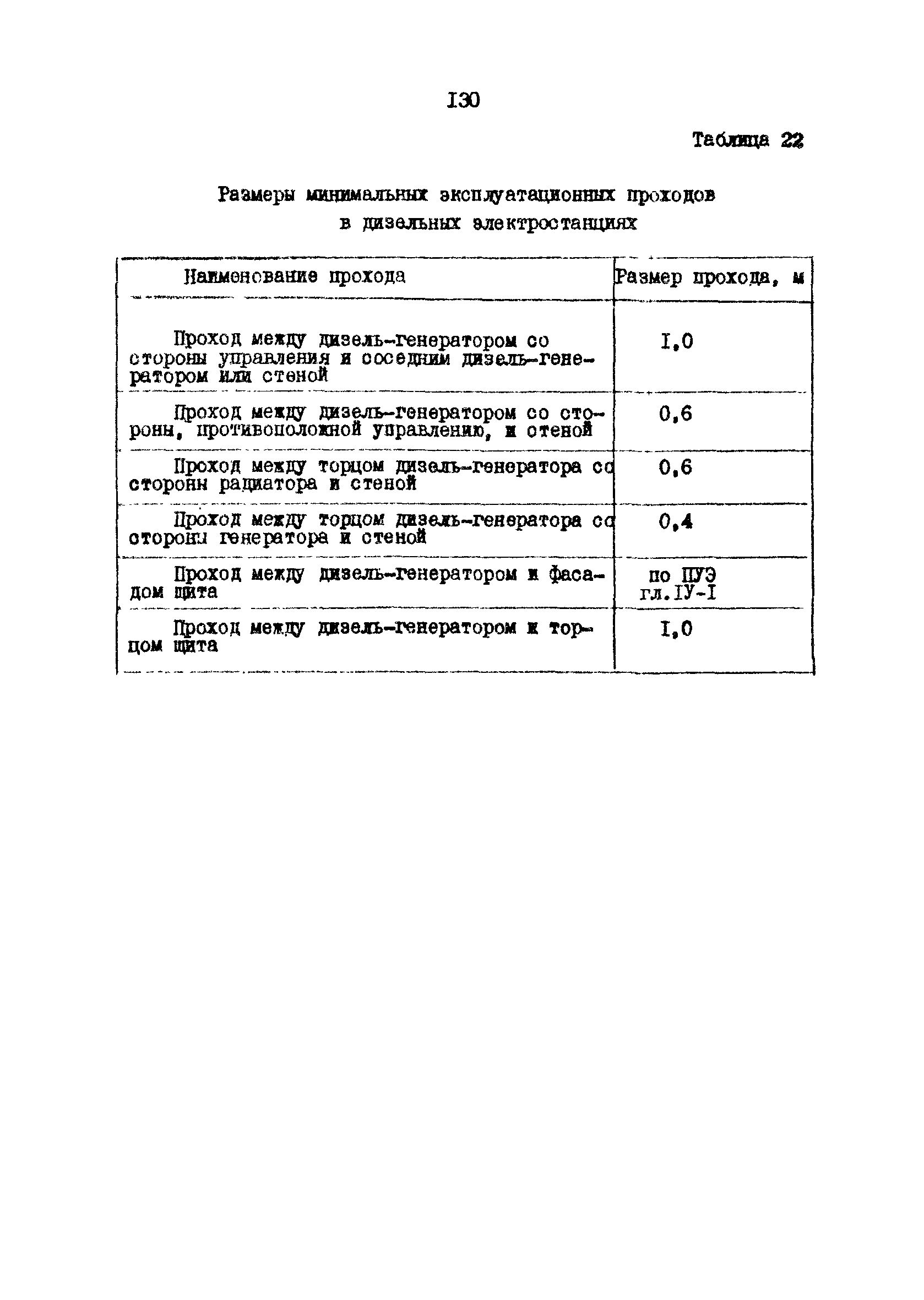 РД 31.30.10-83