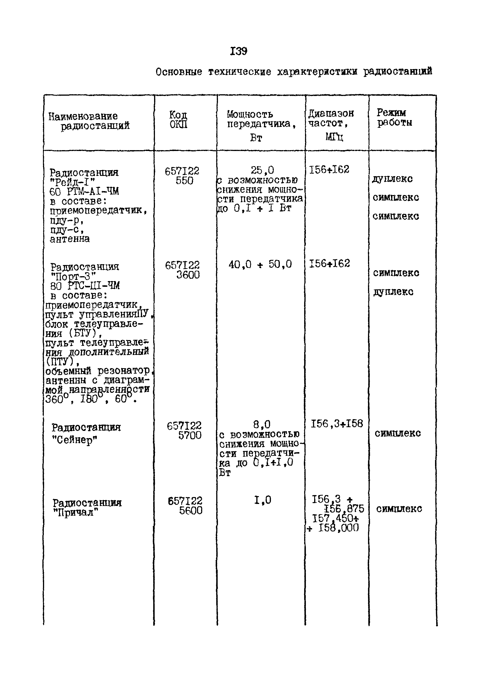 РД 31.30.10-83