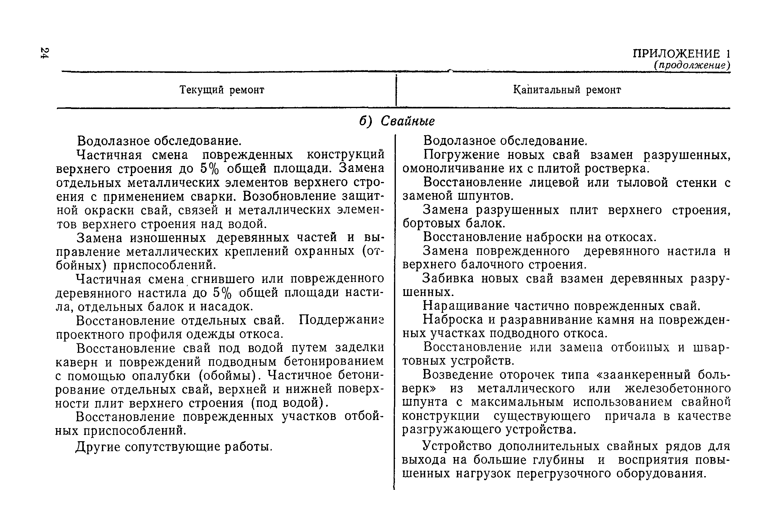 РД 31.35.08-84