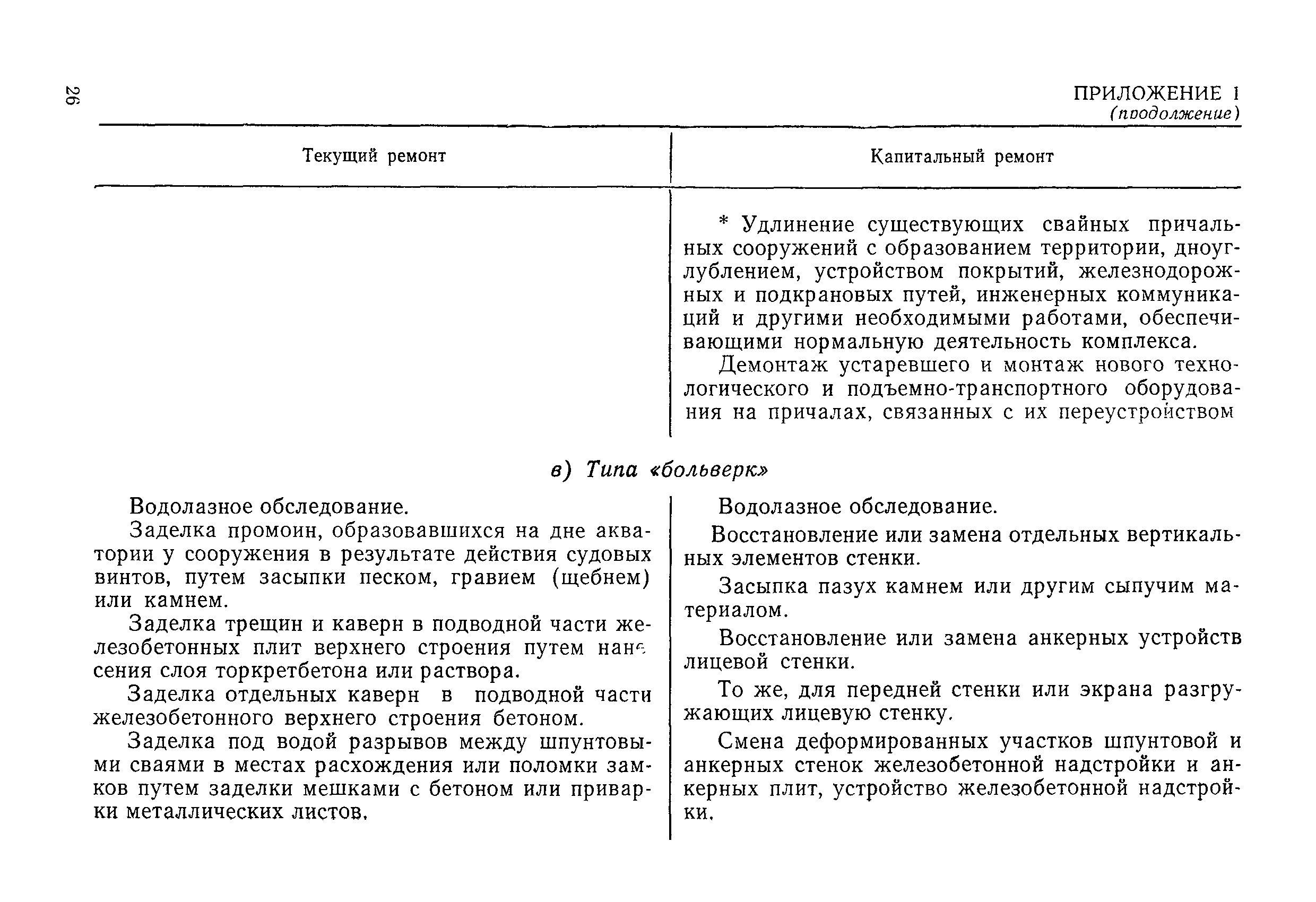 РД 31.35.08-84