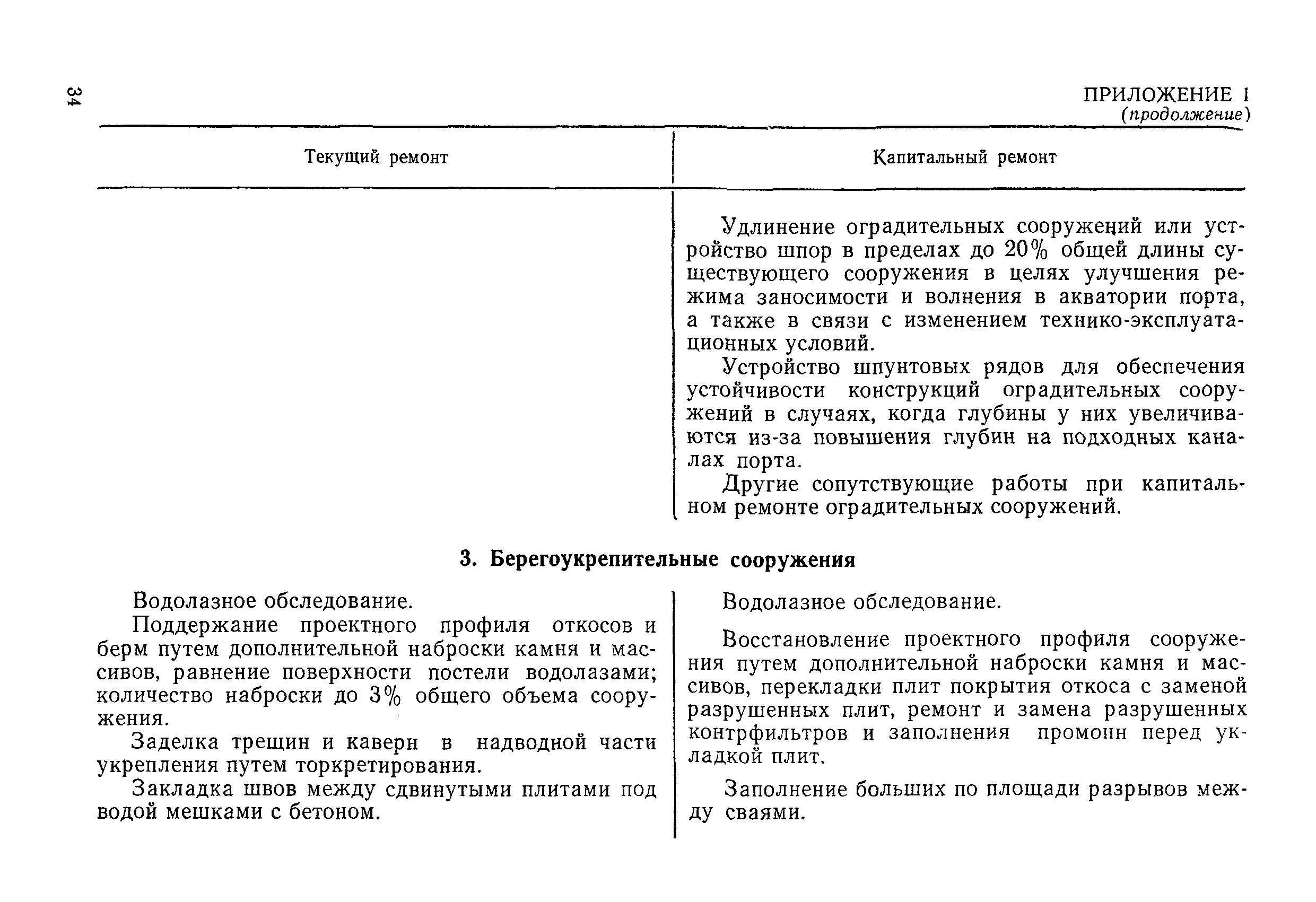 РД 31.35.08-84