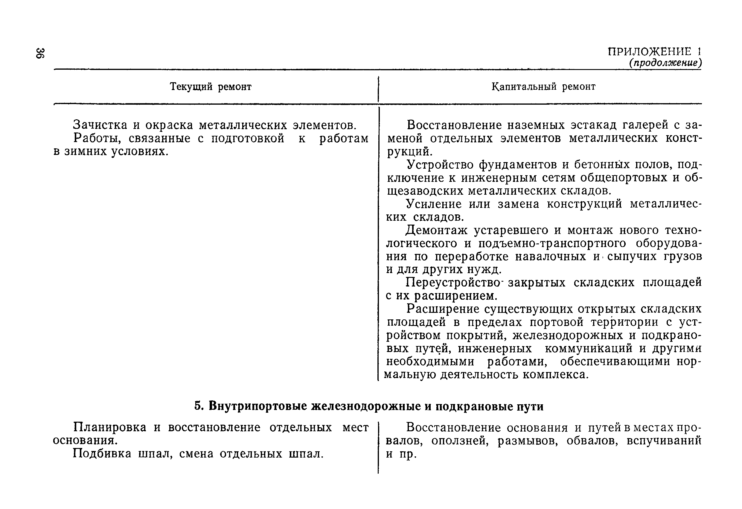 РД 31.35.08-84