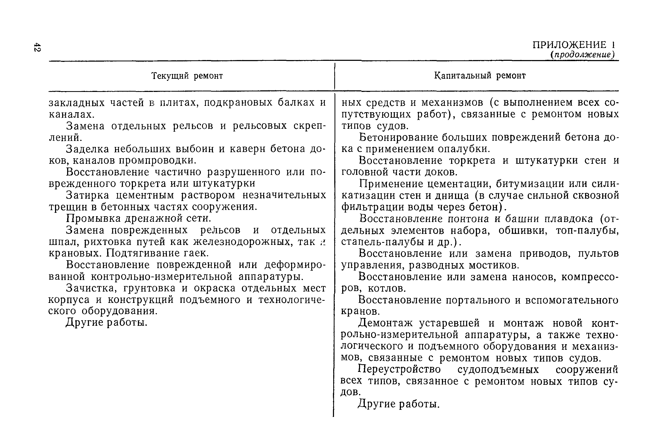 РД 31.35.08-84