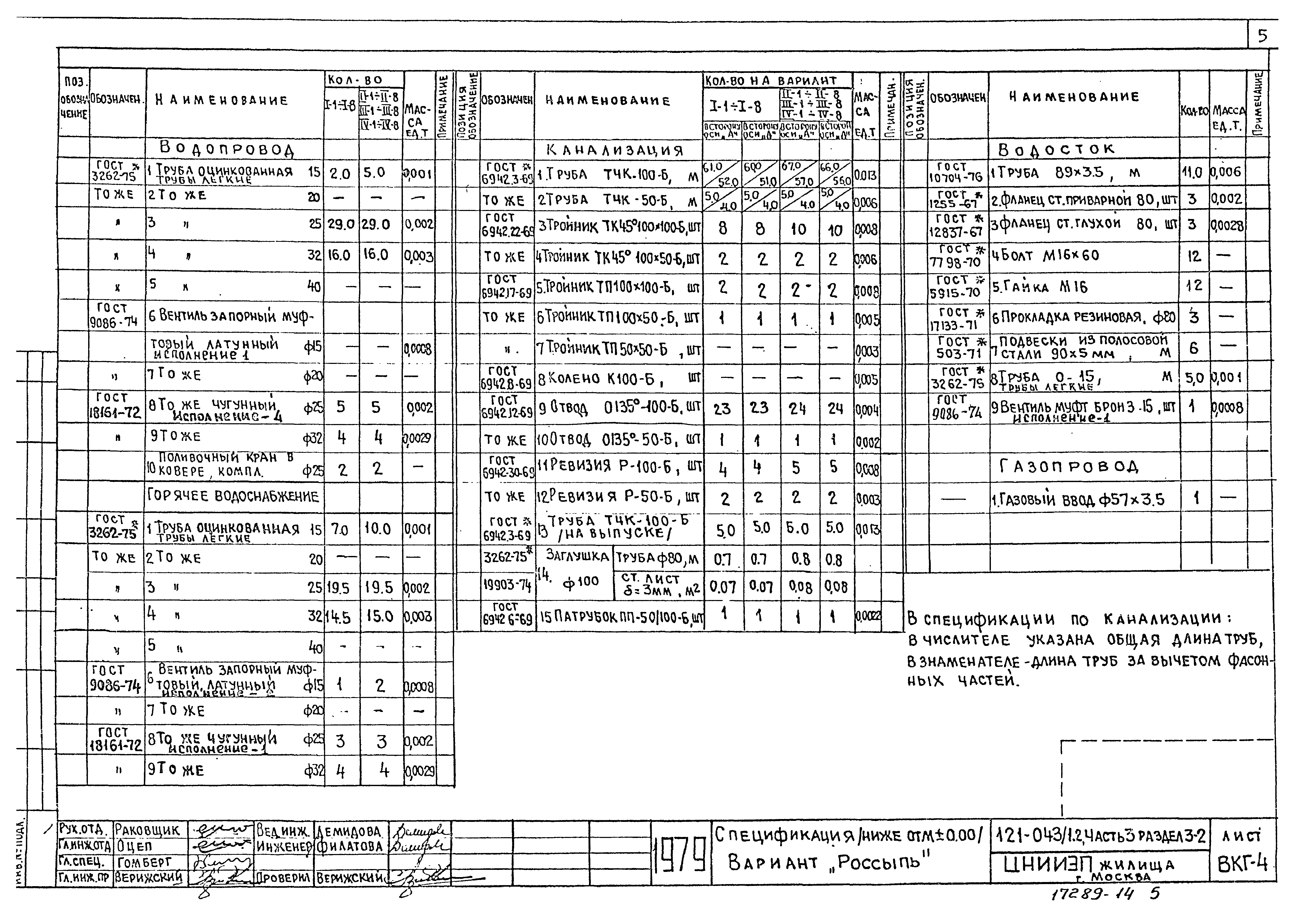 Типовой проект 121-043/1.2