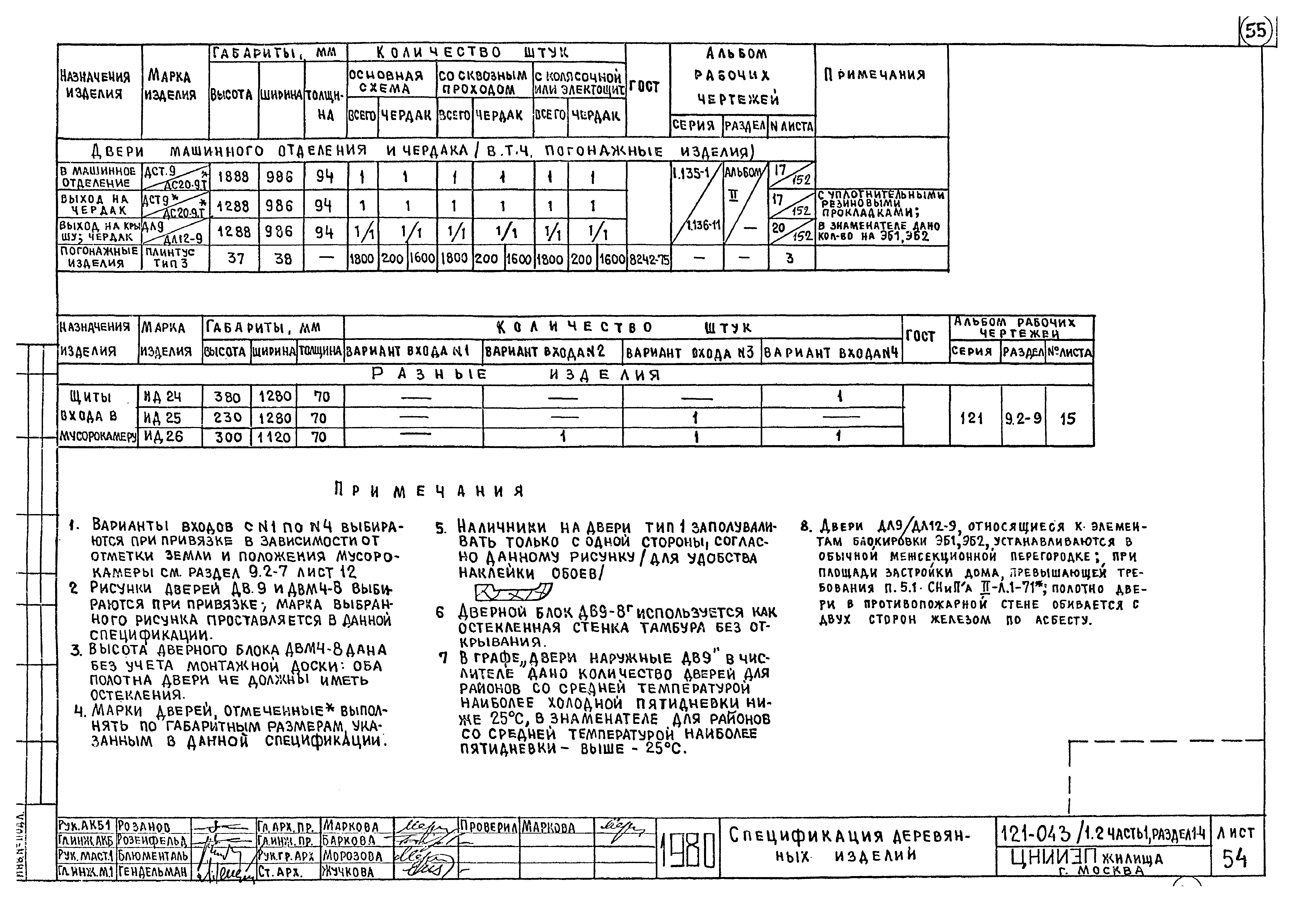 Типовой проект 121-043/1.2