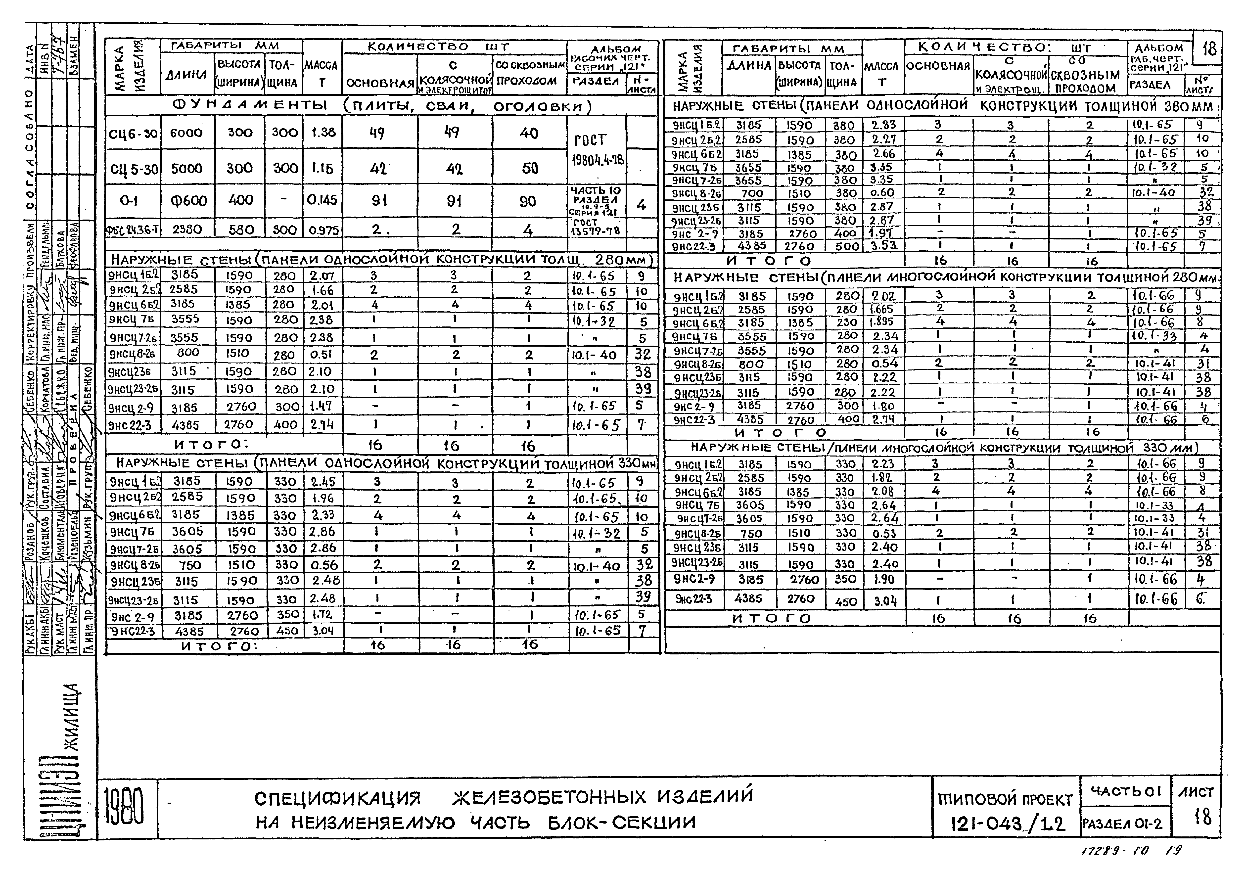 Типовой проект 121-043/1.2