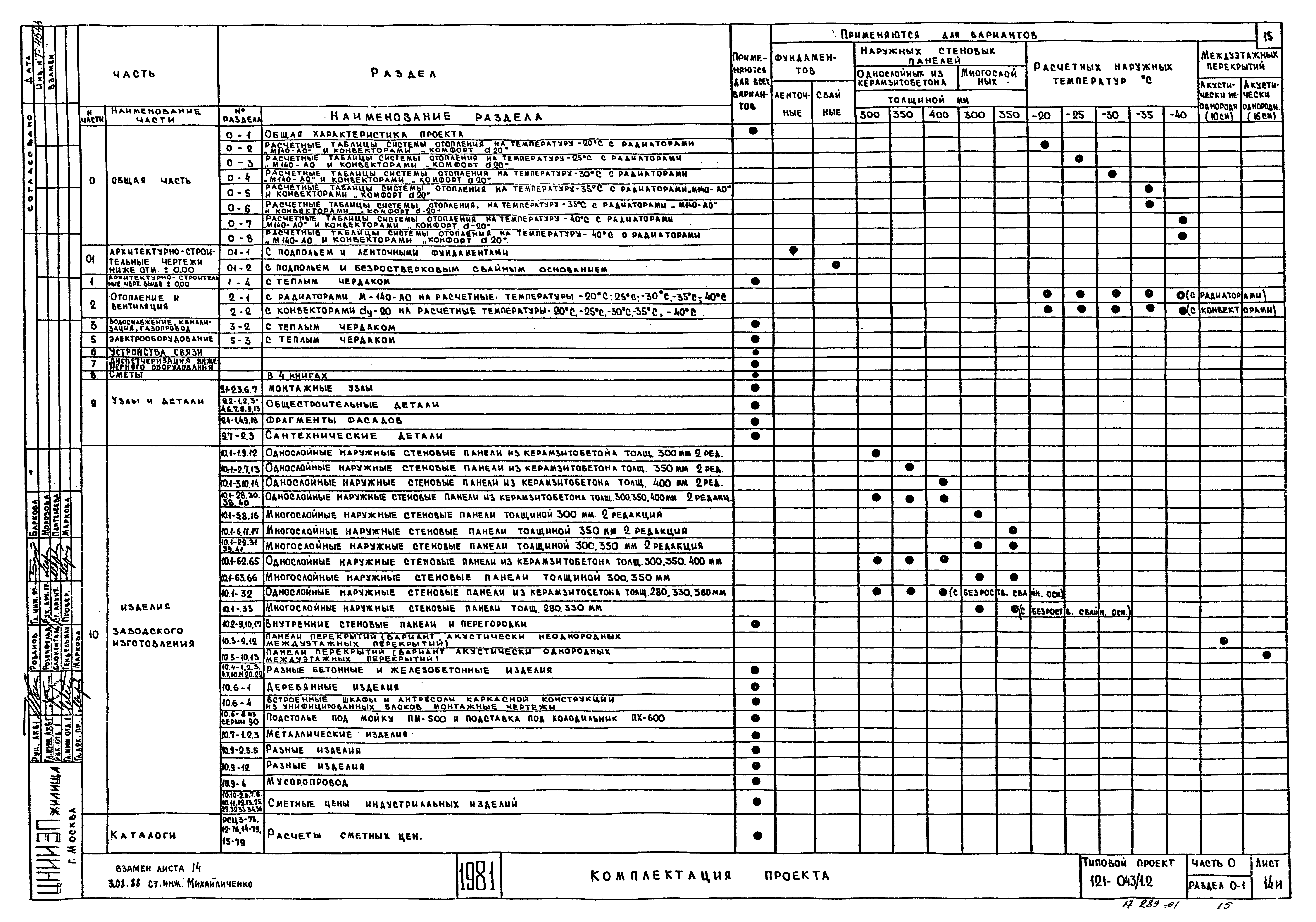 Типовой проект 121-043/1.2