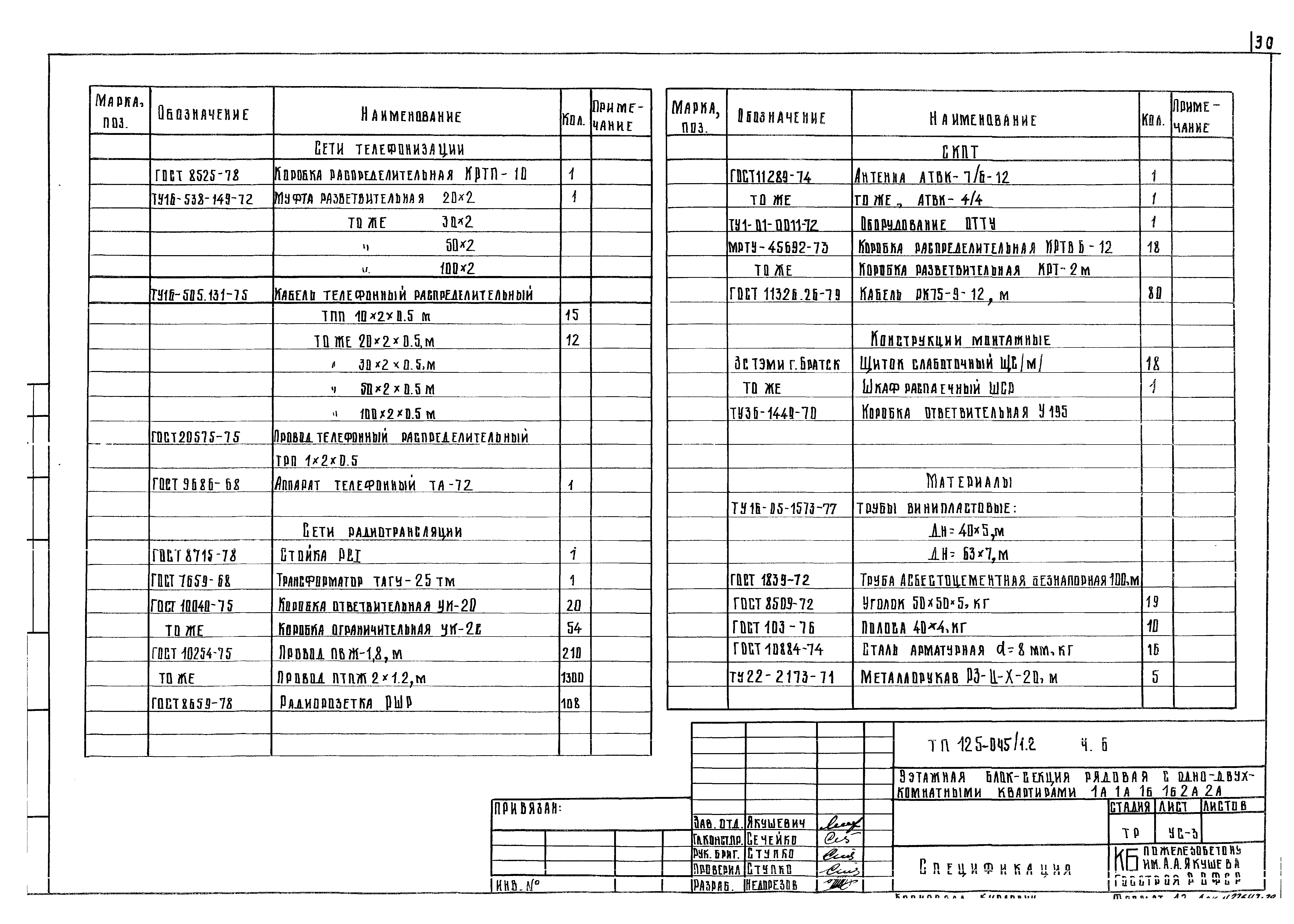 Типовой проект 125-045/1.2