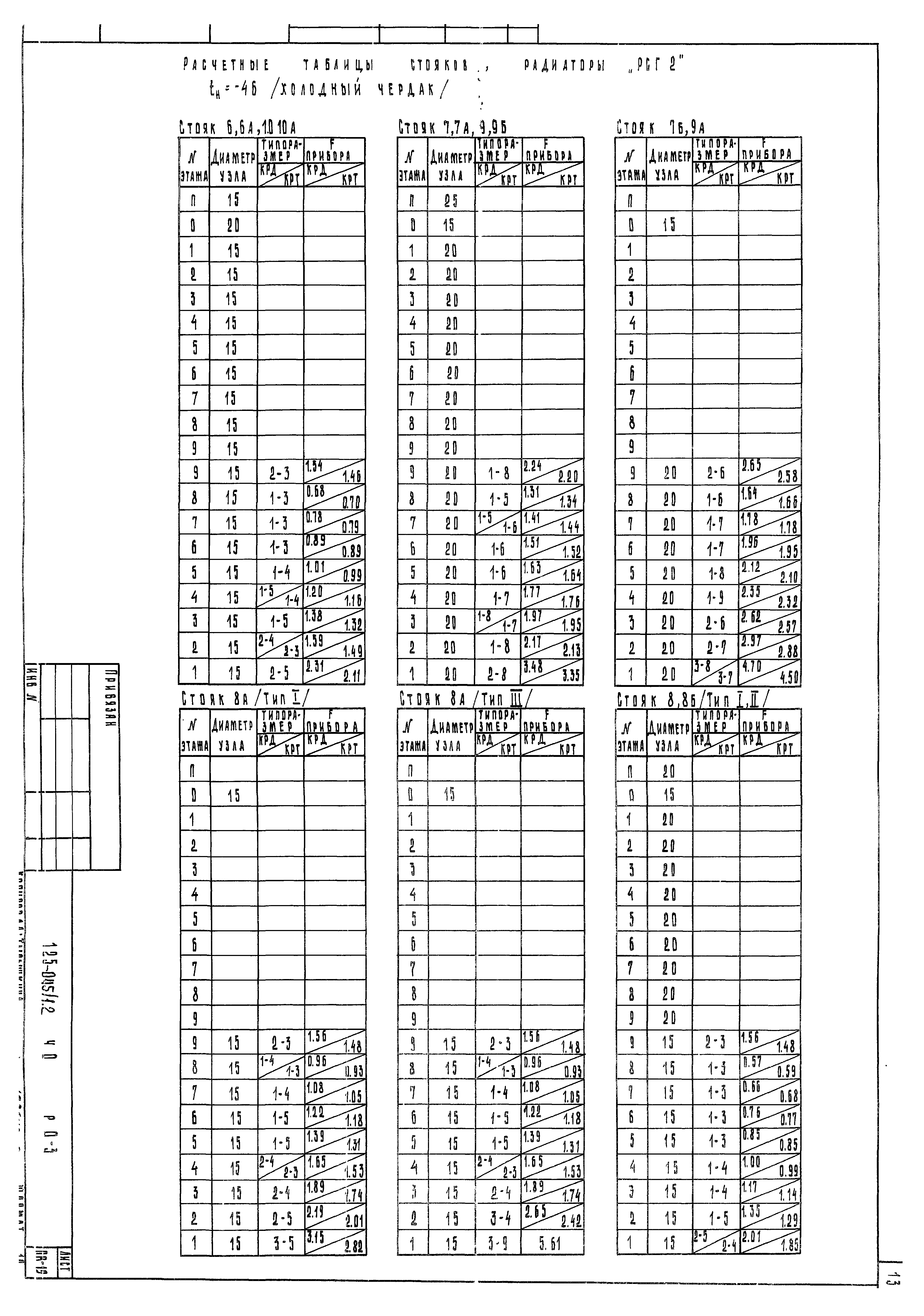 Типовой проект 125-045/1.2