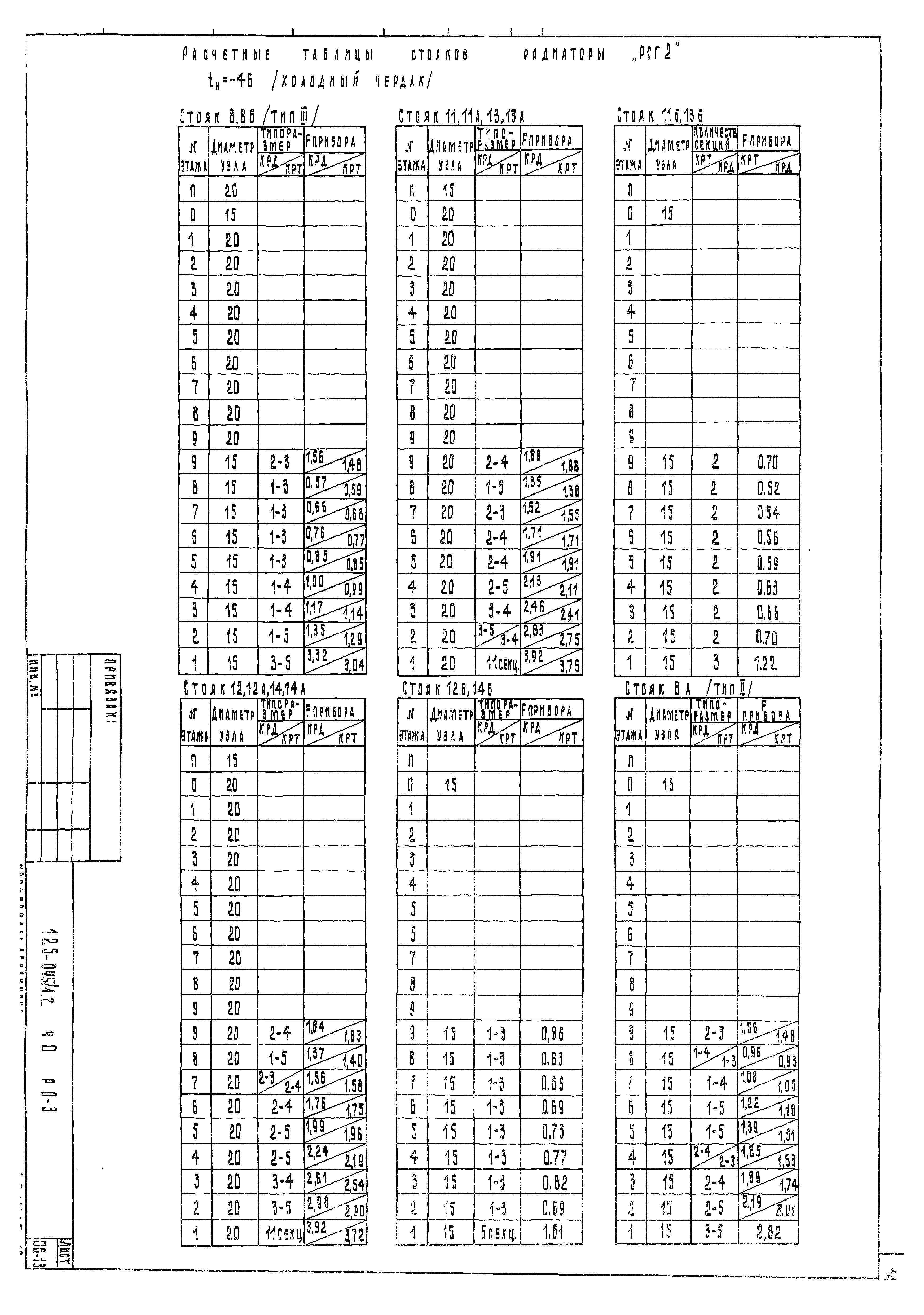 Типовой проект 125-045/1.2