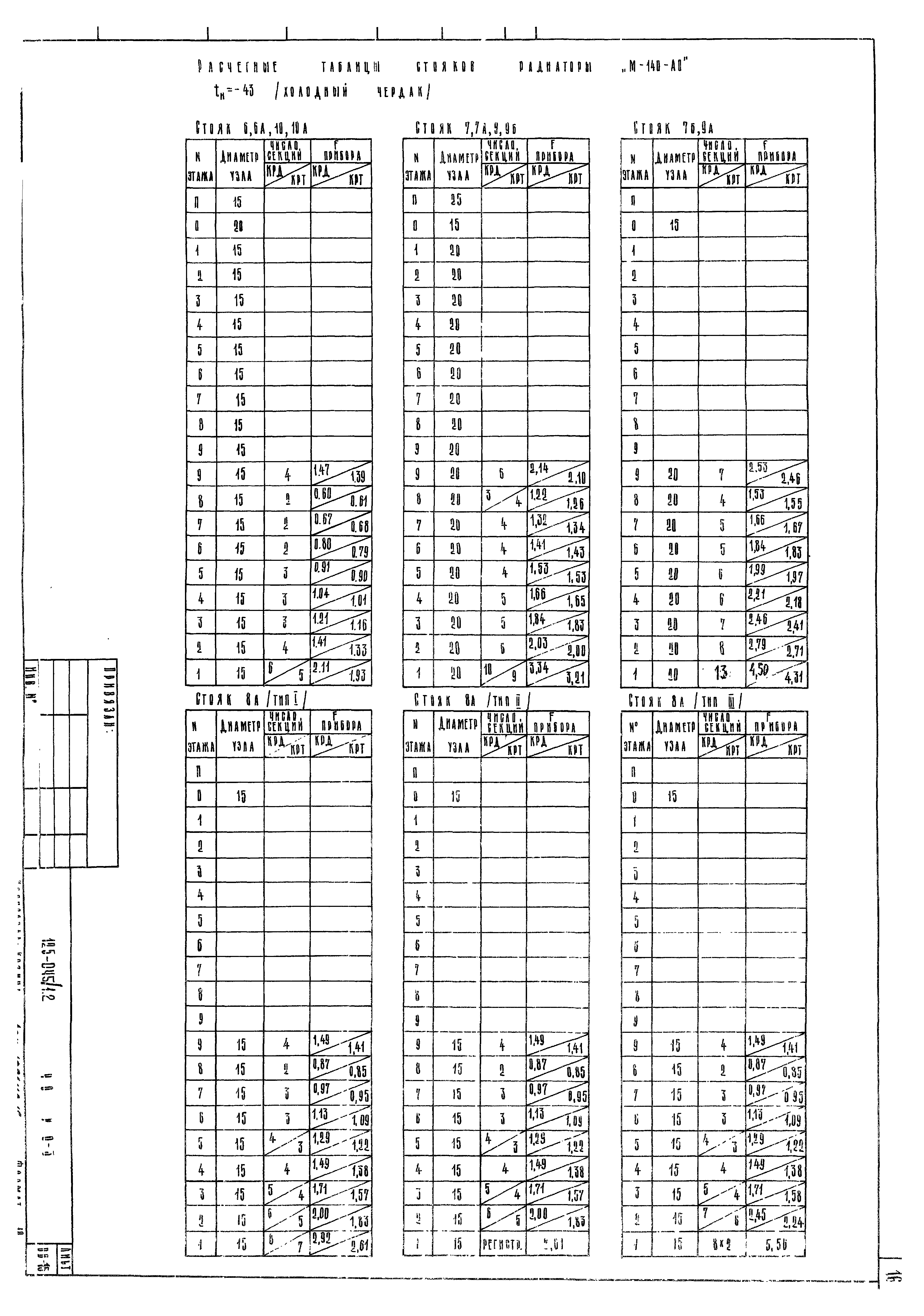 Типовой проект 125-045/1.2