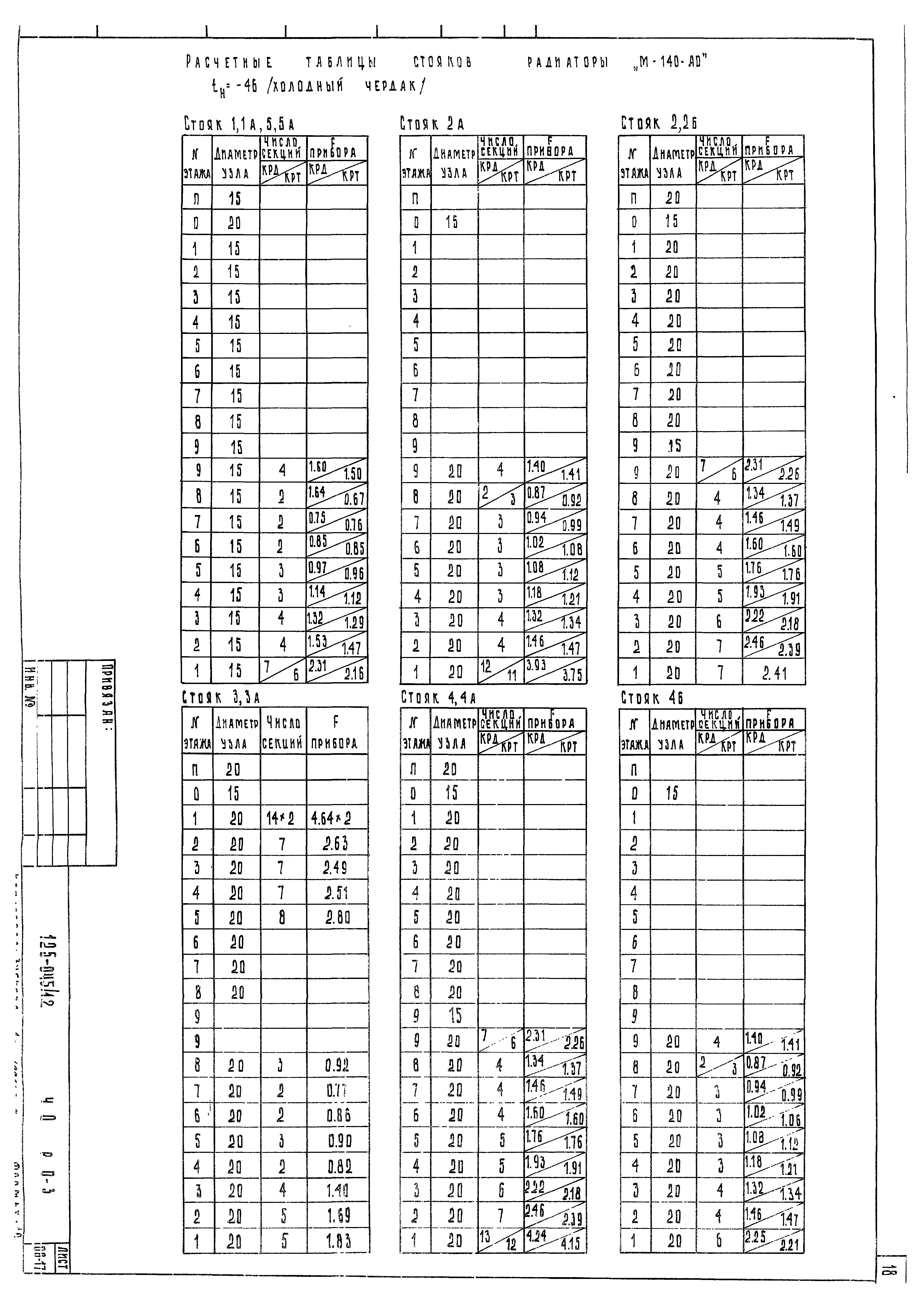 Типовой проект 125-045/1.2