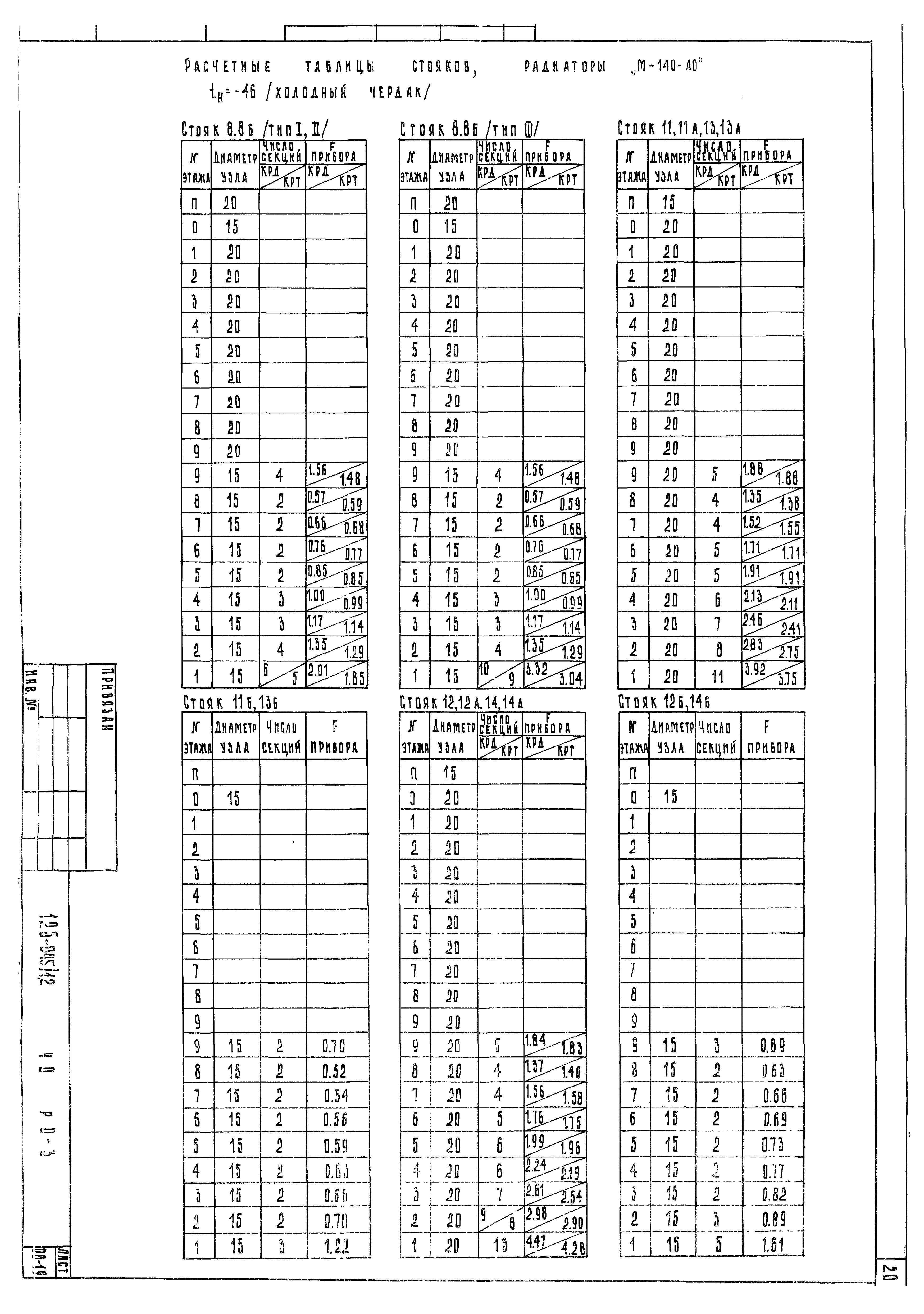 Типовой проект 125-045/1.2