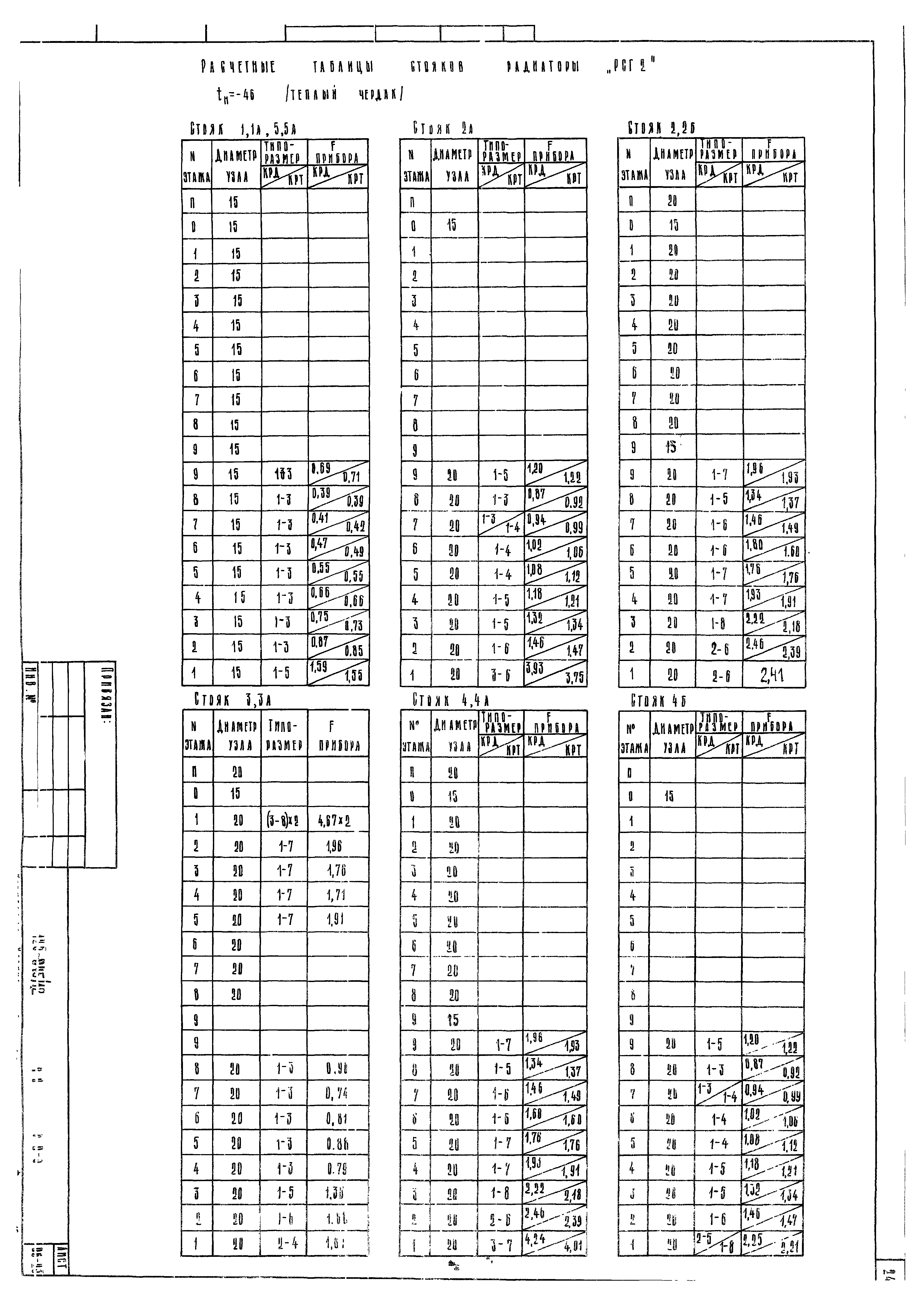 Типовой проект 125-045/1.2