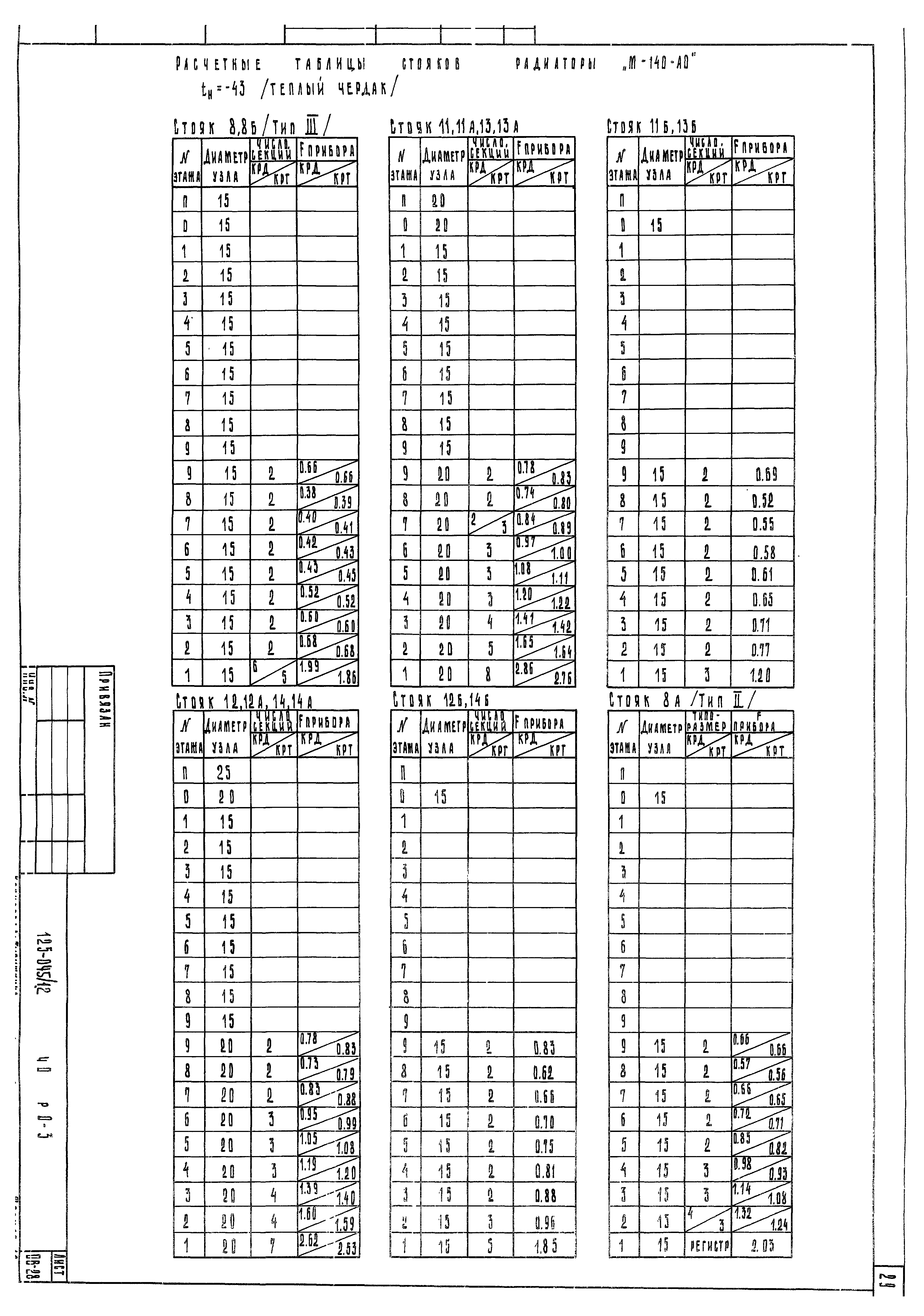 Типовой проект 125-045/1.2