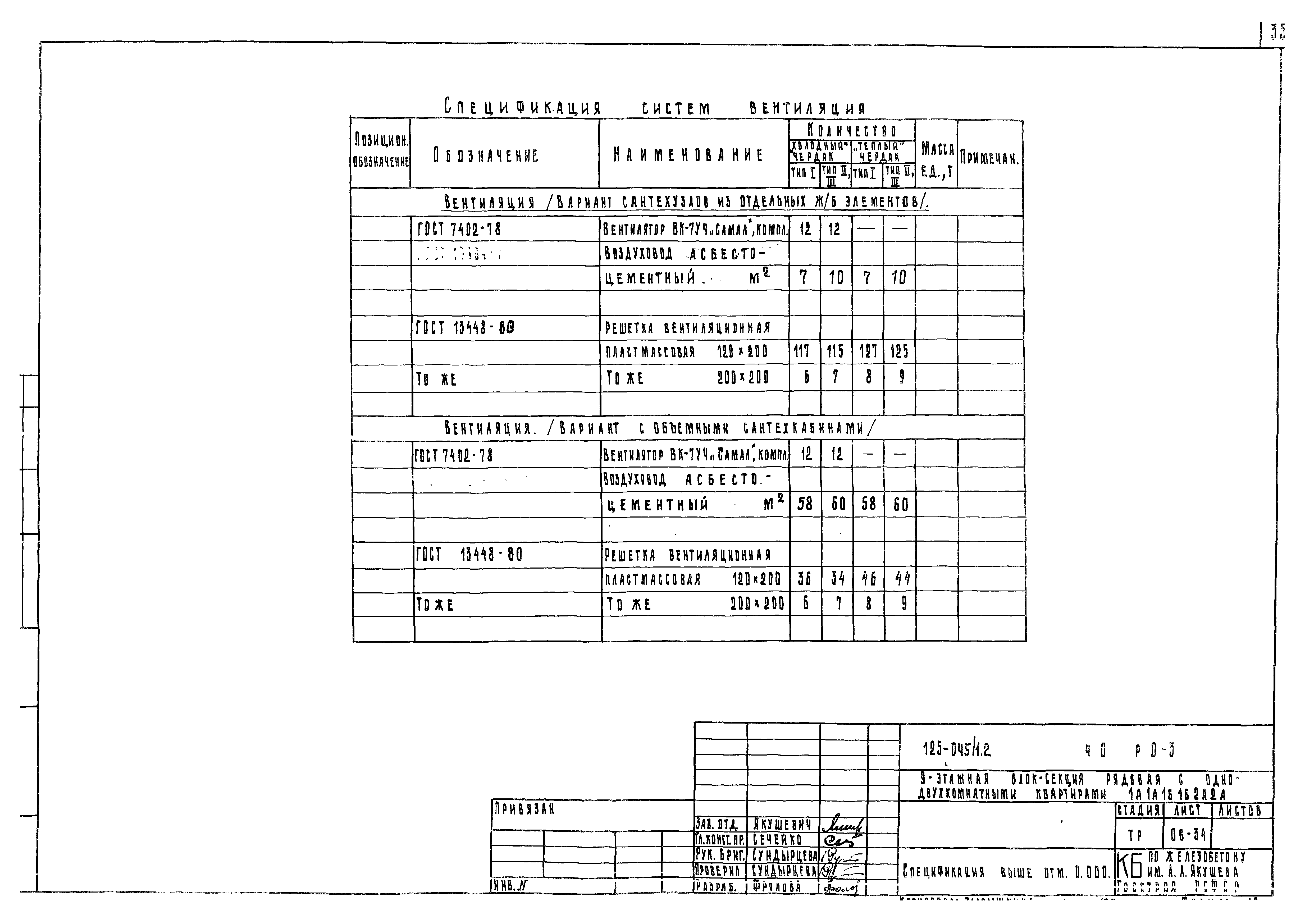 Типовой проект 125-045/1.2