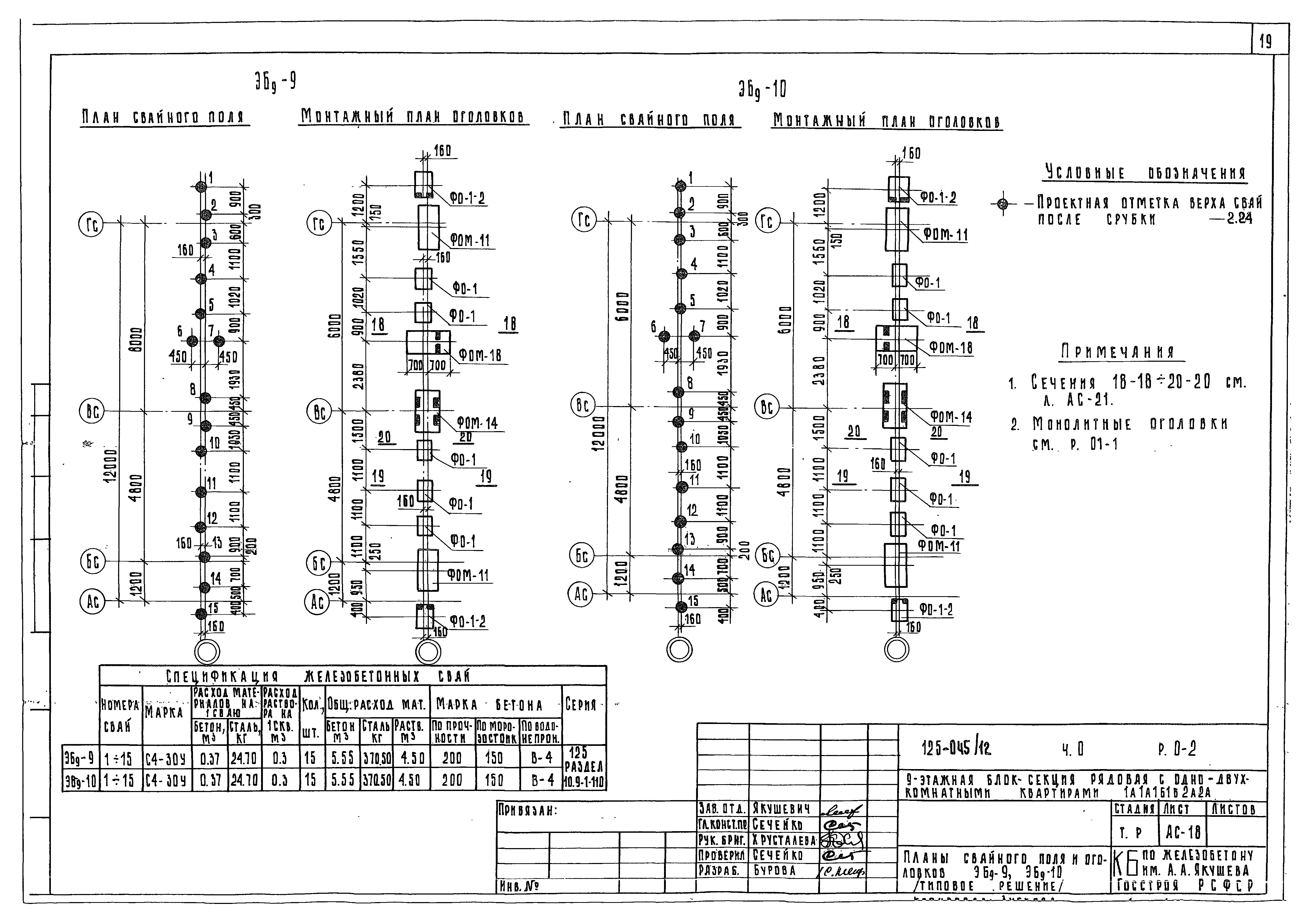 Типовой проект 125-045/1.2