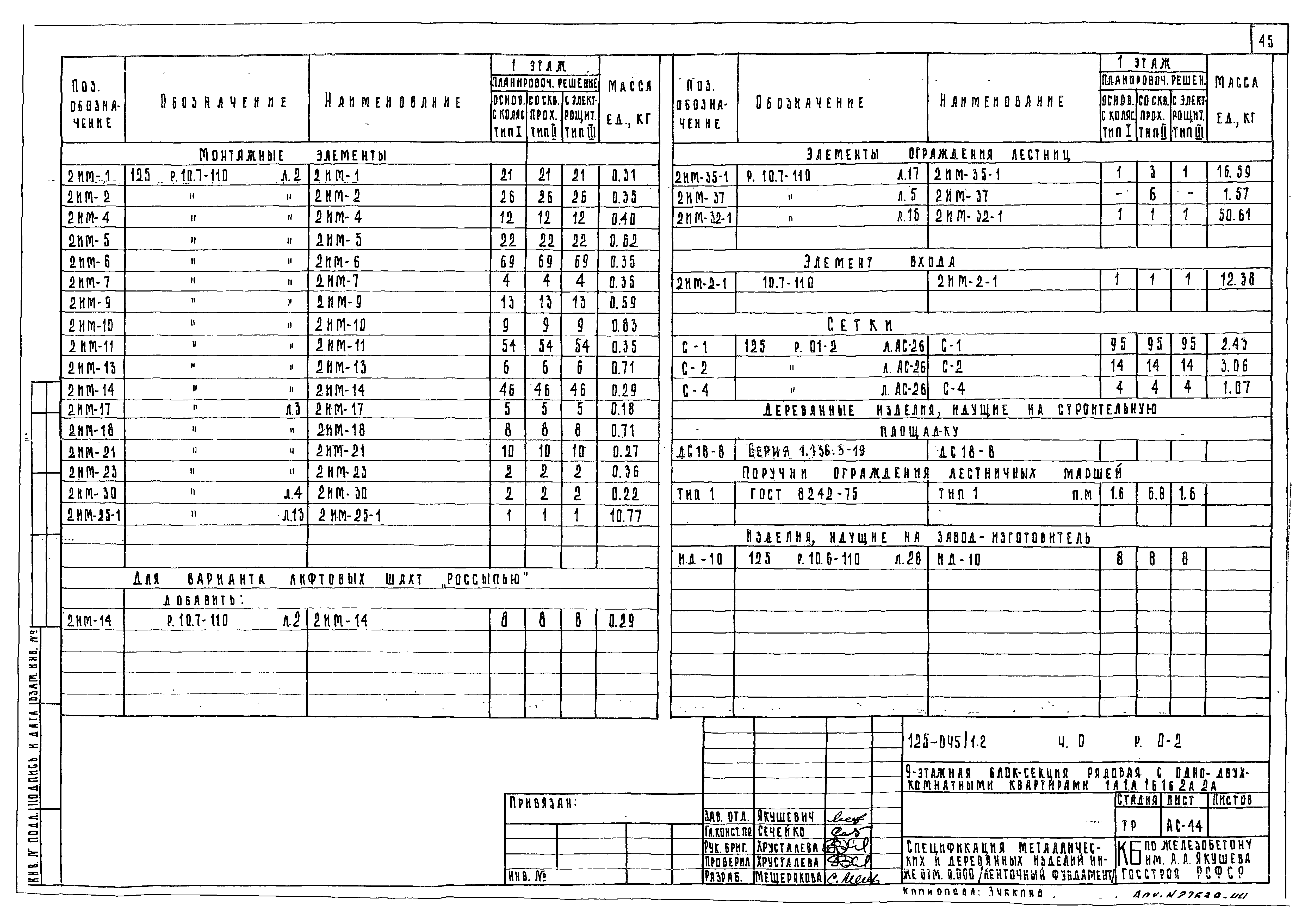 Типовой проект 125-045/1.2