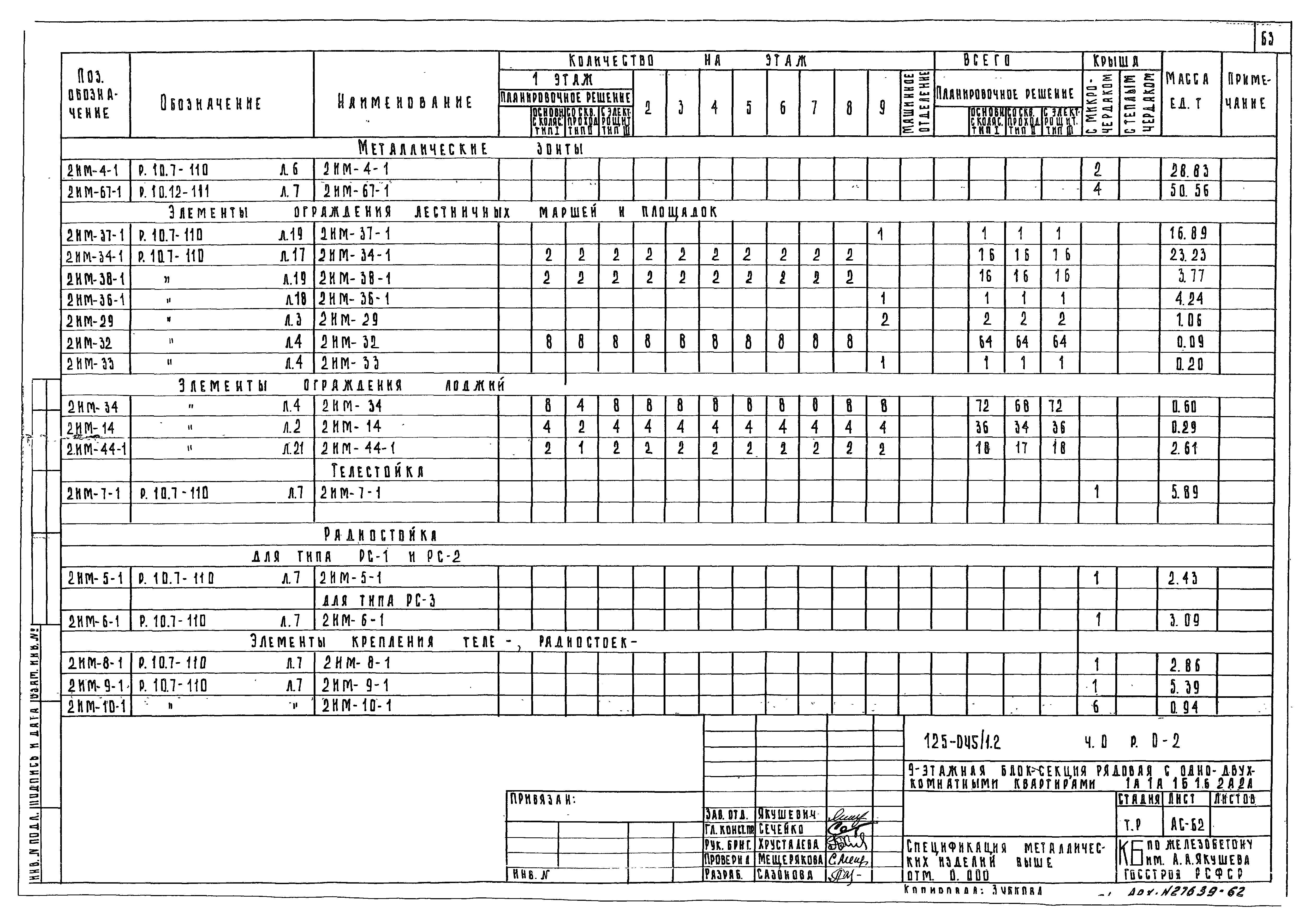 Типовой проект 125-045/1.2