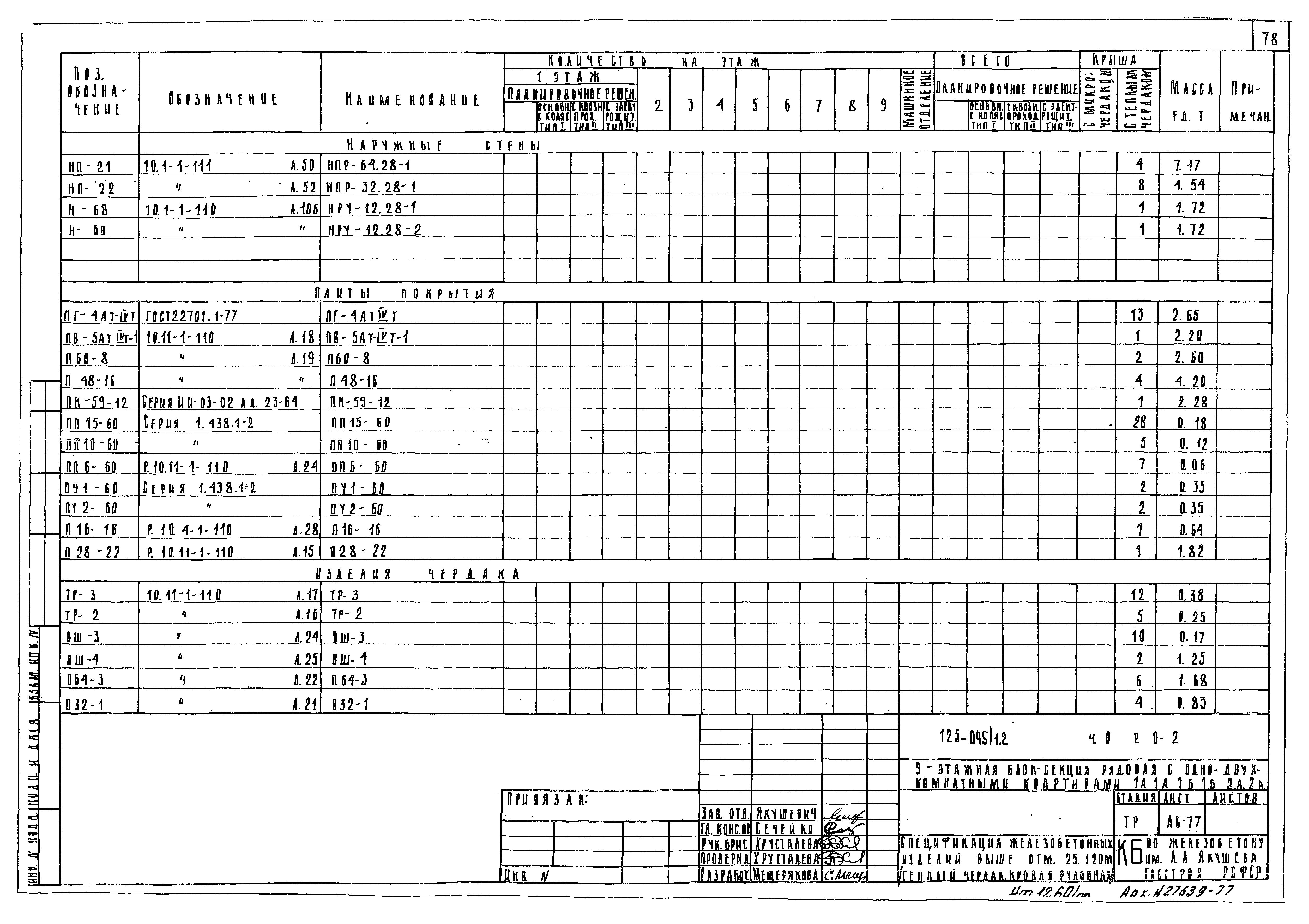 Типовой проект 125-045/1.2