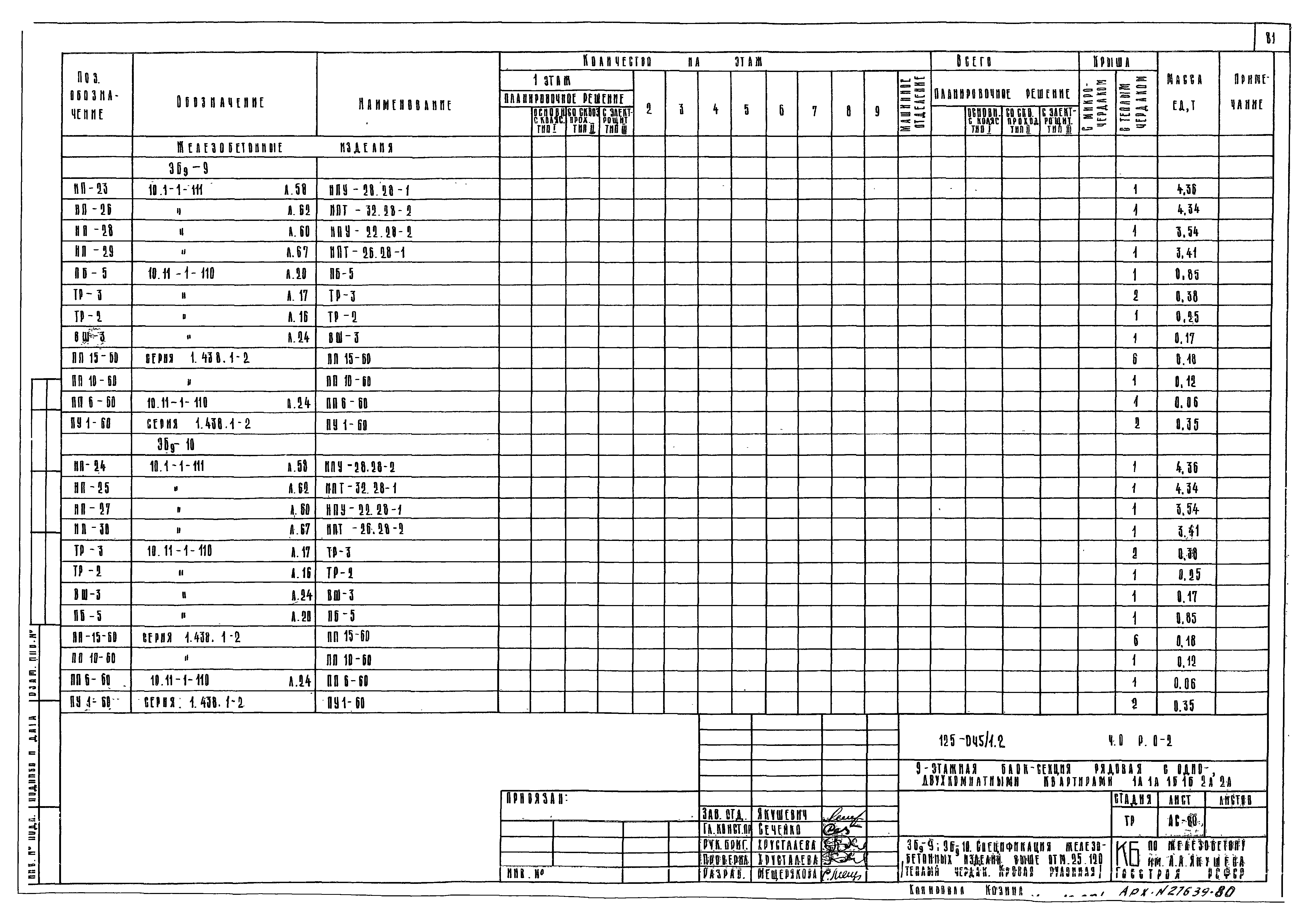 Типовой проект 125-045/1.2