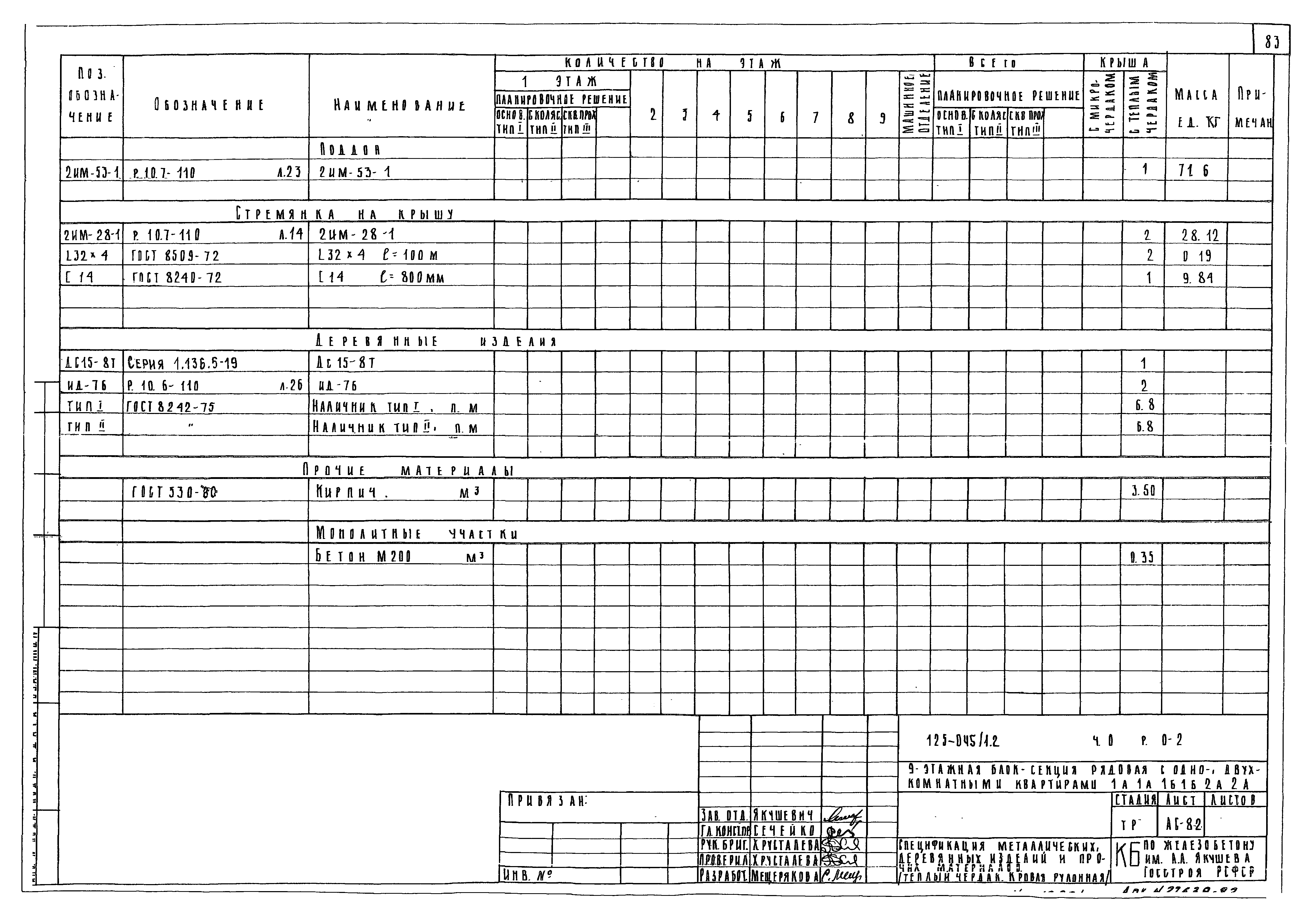 Типовой проект 125-045/1.2