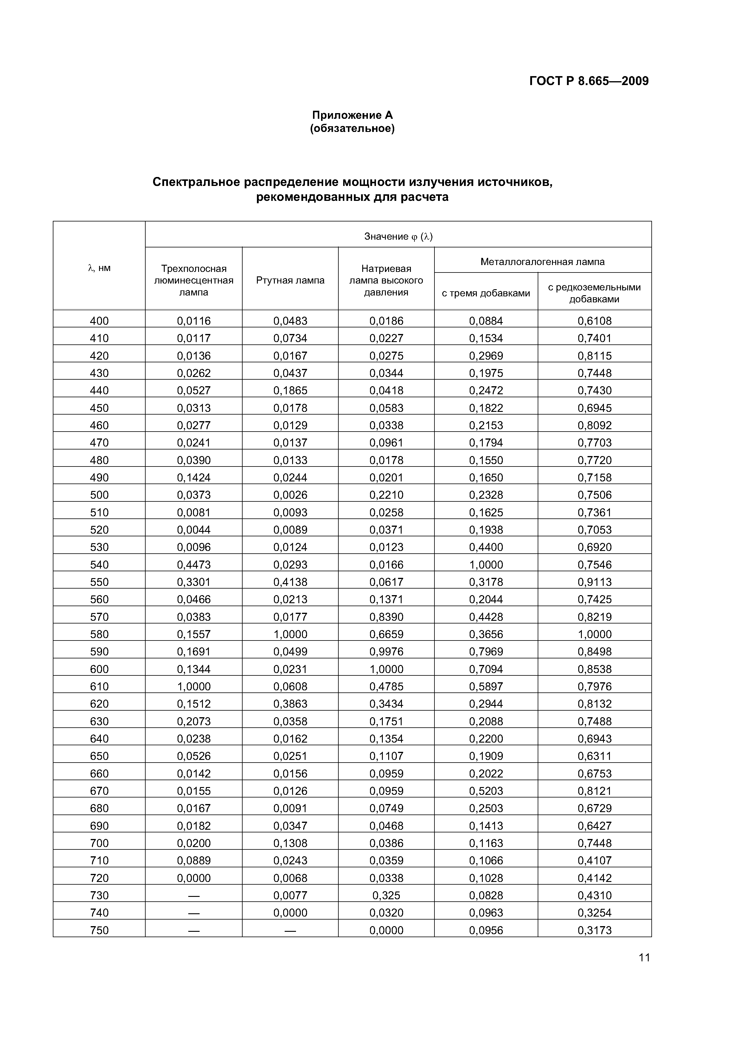 ГОСТ Р 8.665-2009