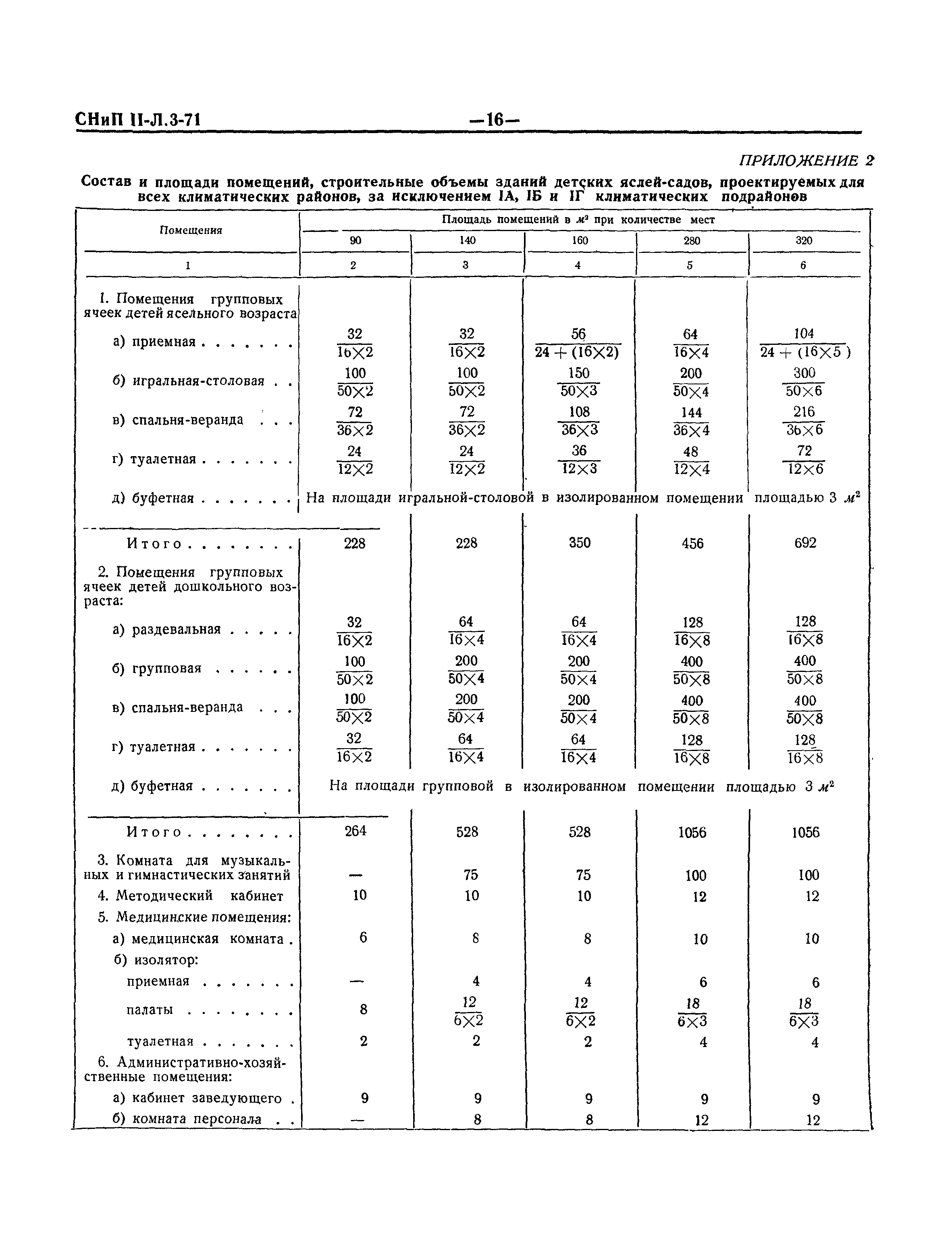 СНиП II-Л.3-71