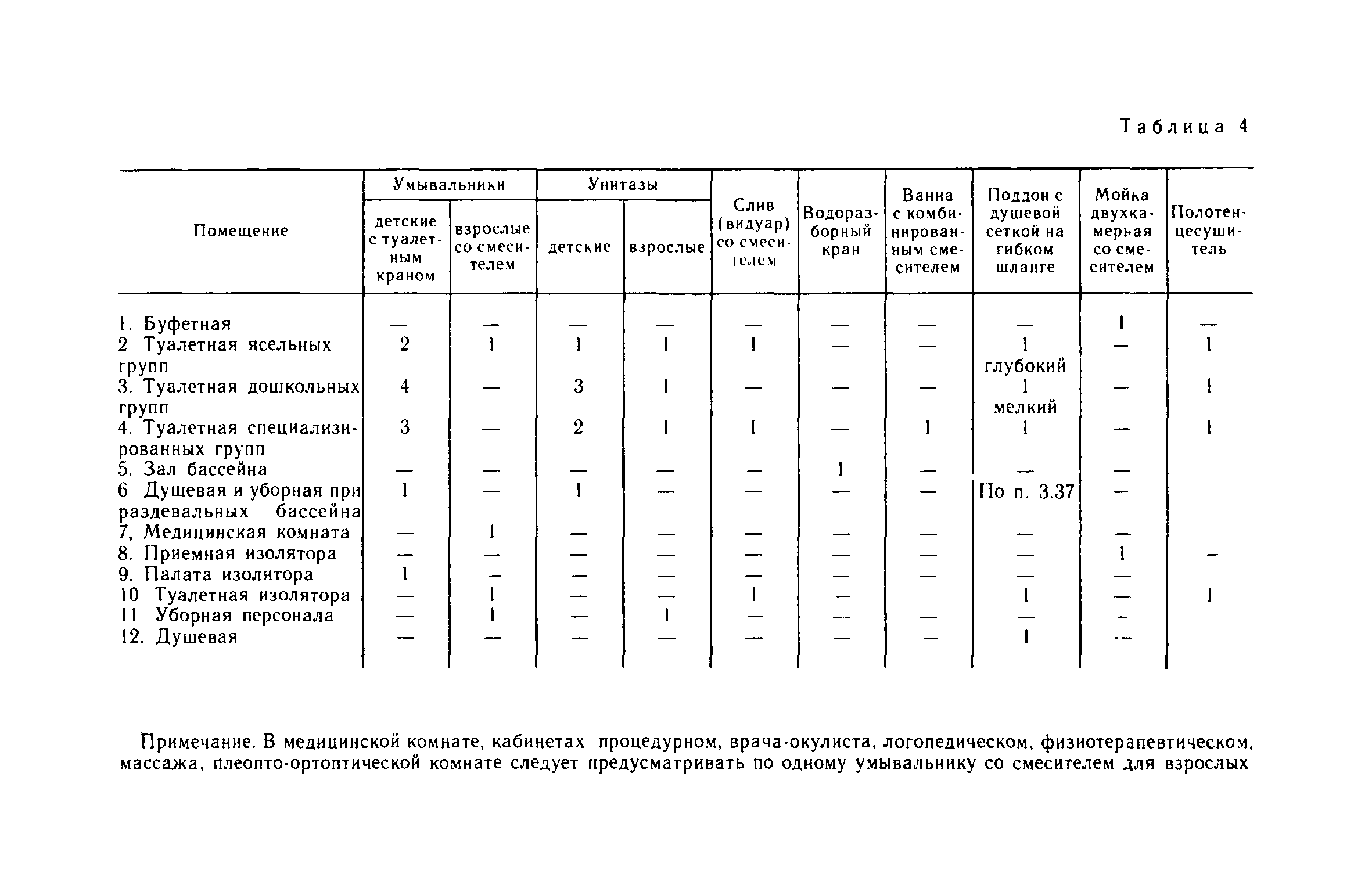 ВСН 49-86/Госгражданстрой