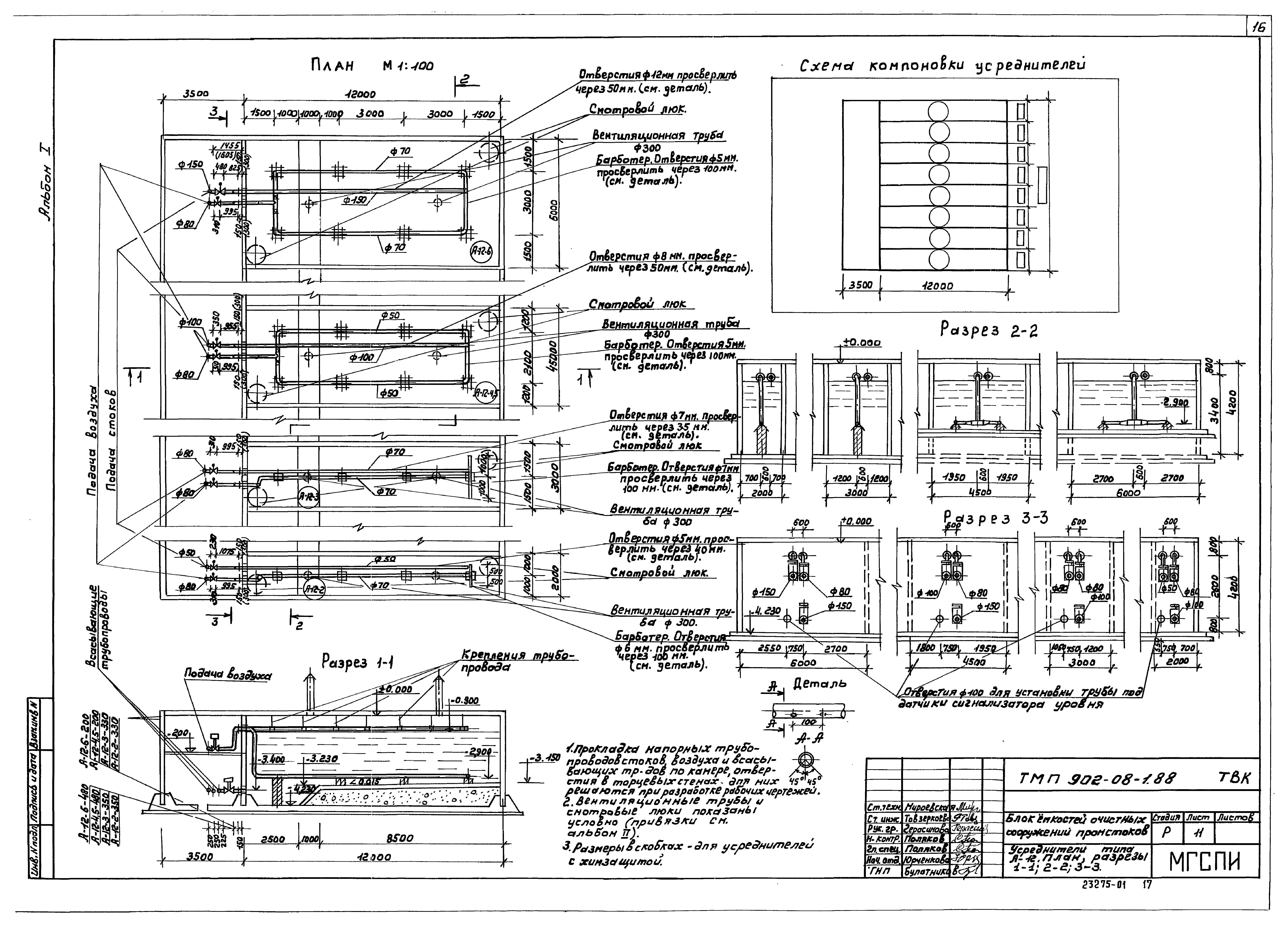 Типовые материалы для проектирования 902-08-1.88