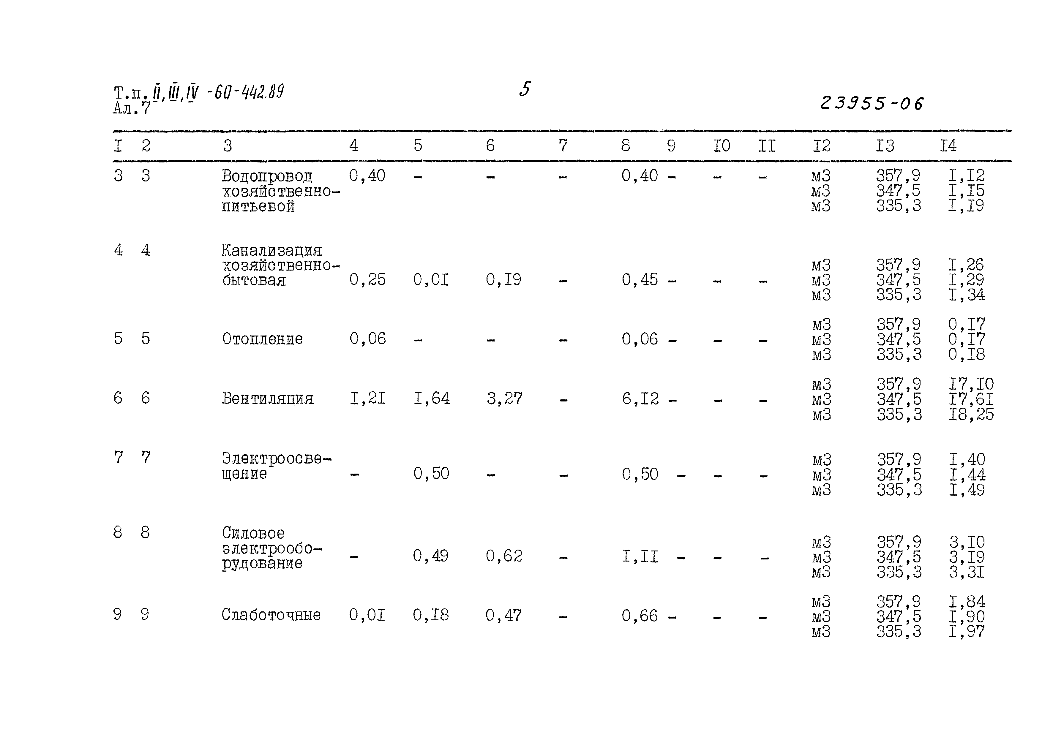 Типовой проект А-II,III,IV-60-442.89