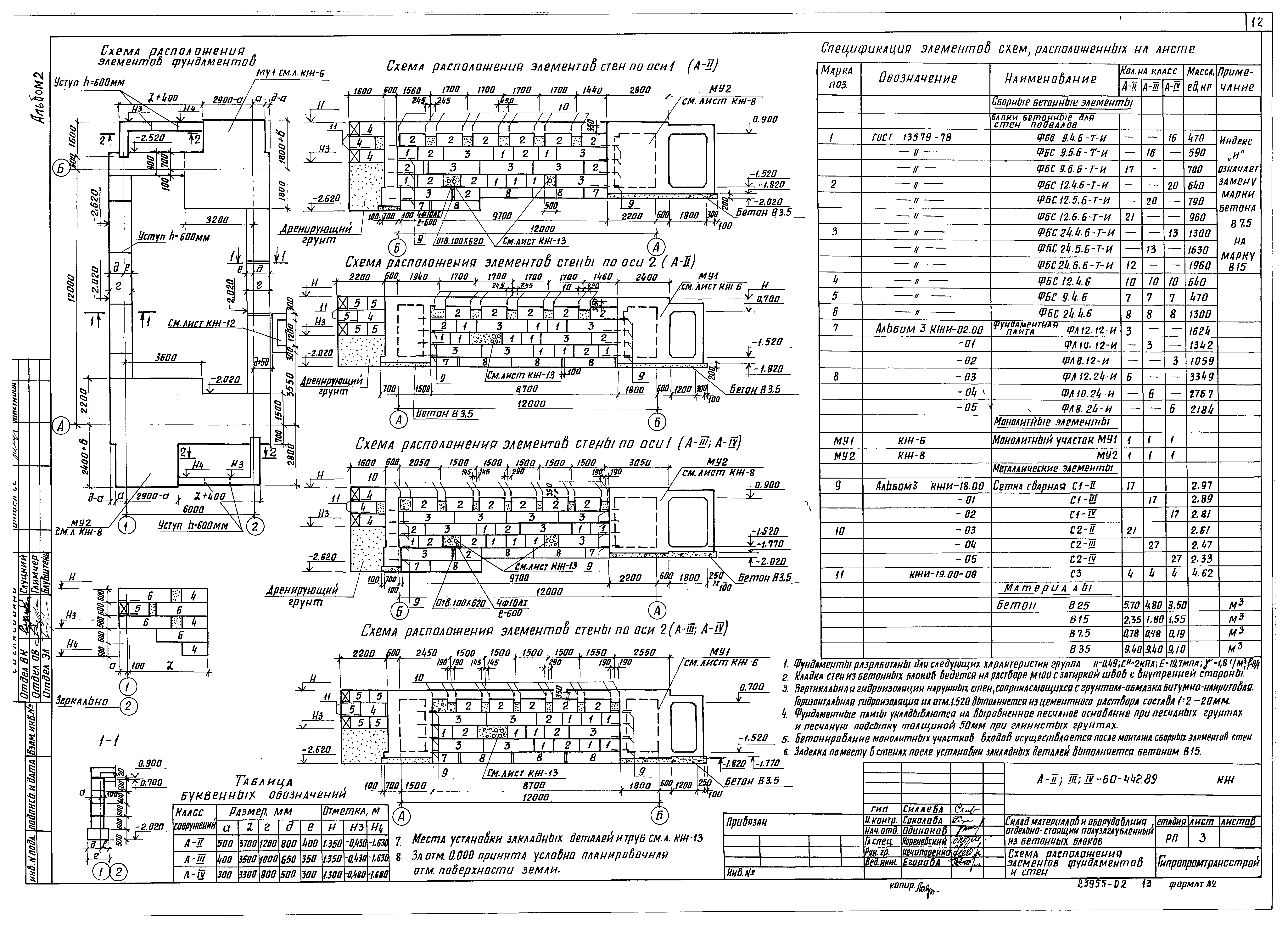 Типовой проект А-II,III,IV-60-442.89