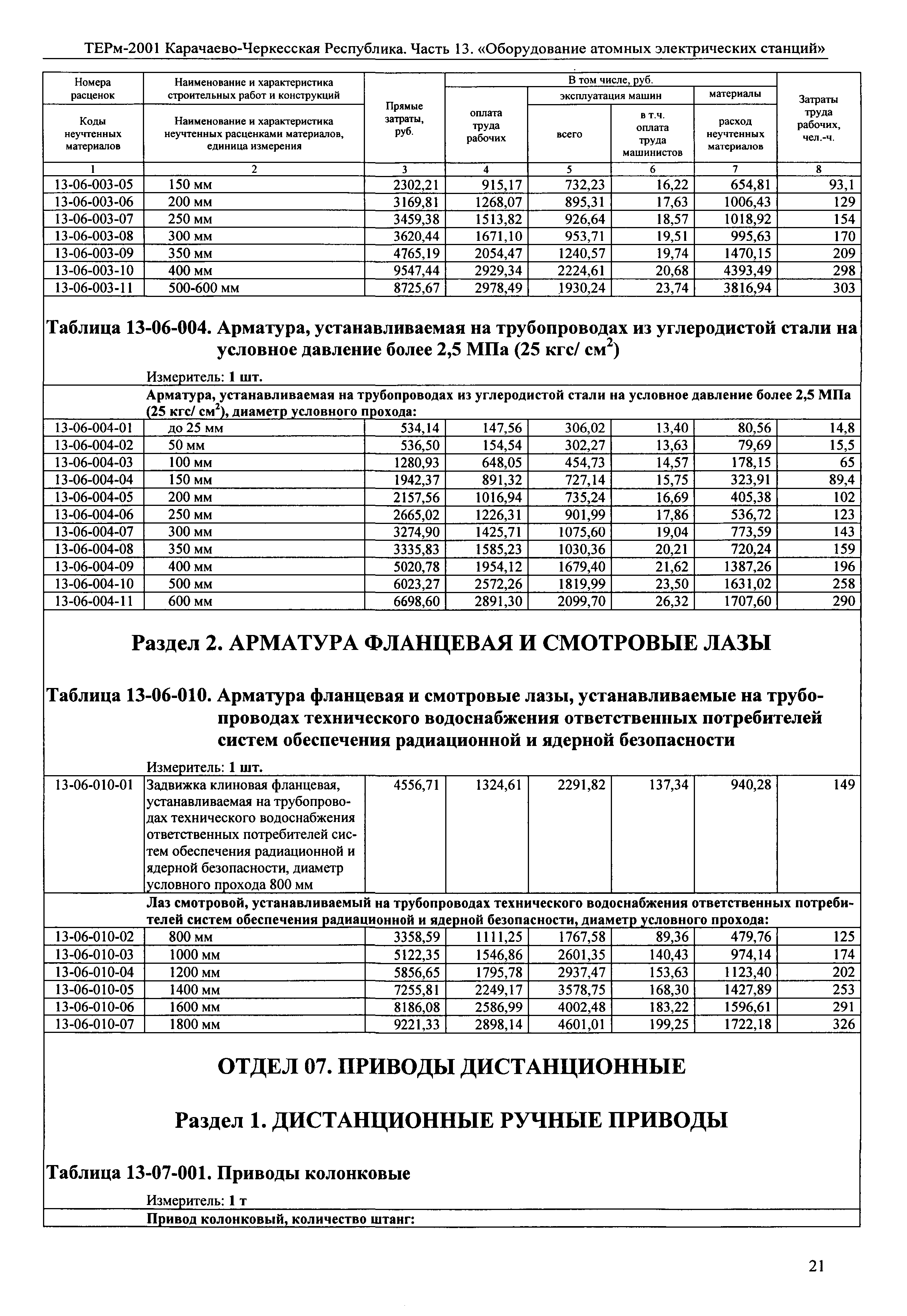 ТЕРм Карачаево-Черкесская Республика 13-2001